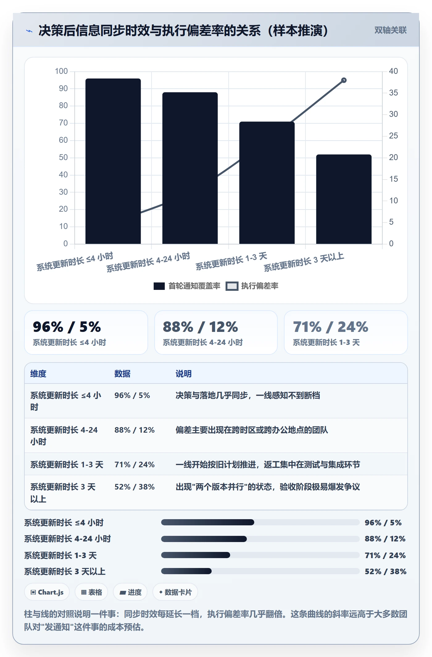 项目规划如何做好计划调整?实施团队落地方案与操作步骤