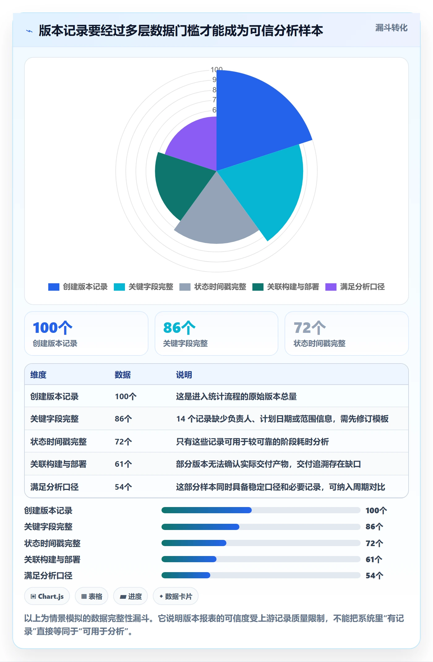 版本管理版本状态全流程：研发团队数据分析与一文讲清