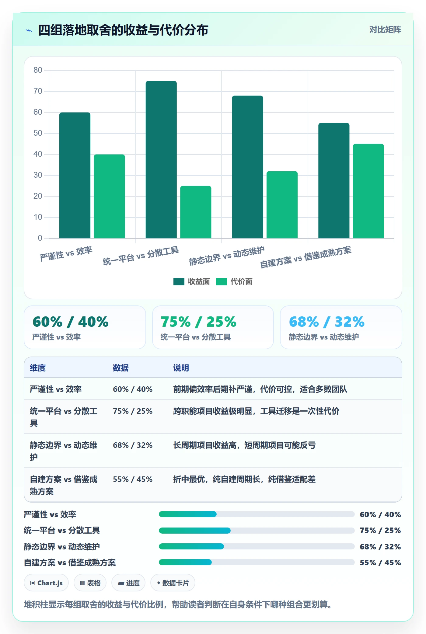 范围边界落地方案:项目成员开展项目范围的落地方案案例解析