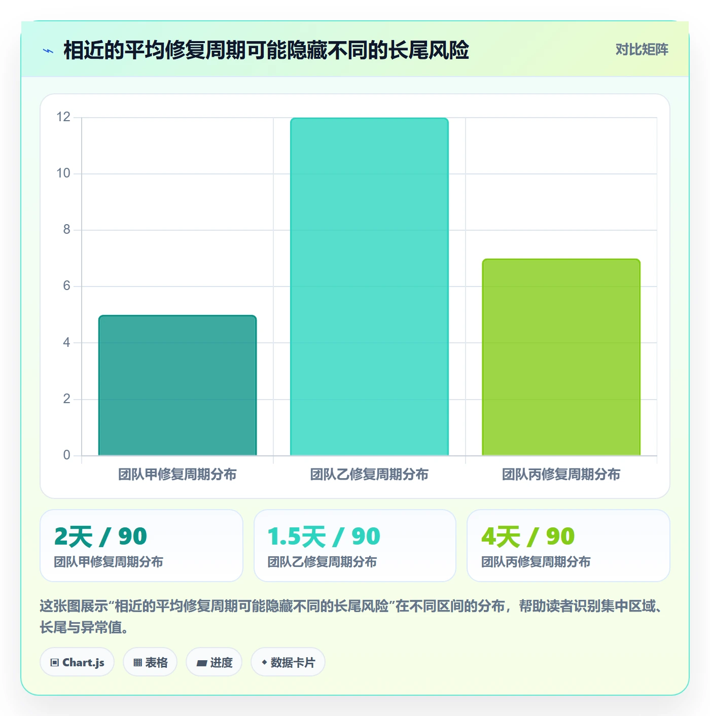 修复实操方法:项目负责人提升Bug / 缺陷效率的制度设计方法与模板