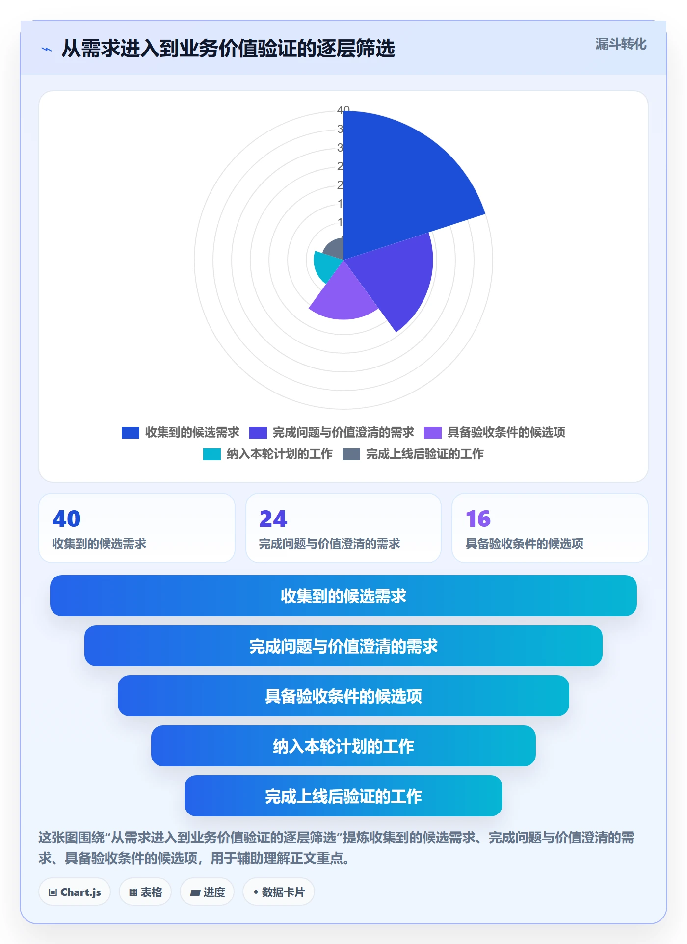 Sprint实操方法:管理层提升敏捷项目效率的入门指南方法与模板