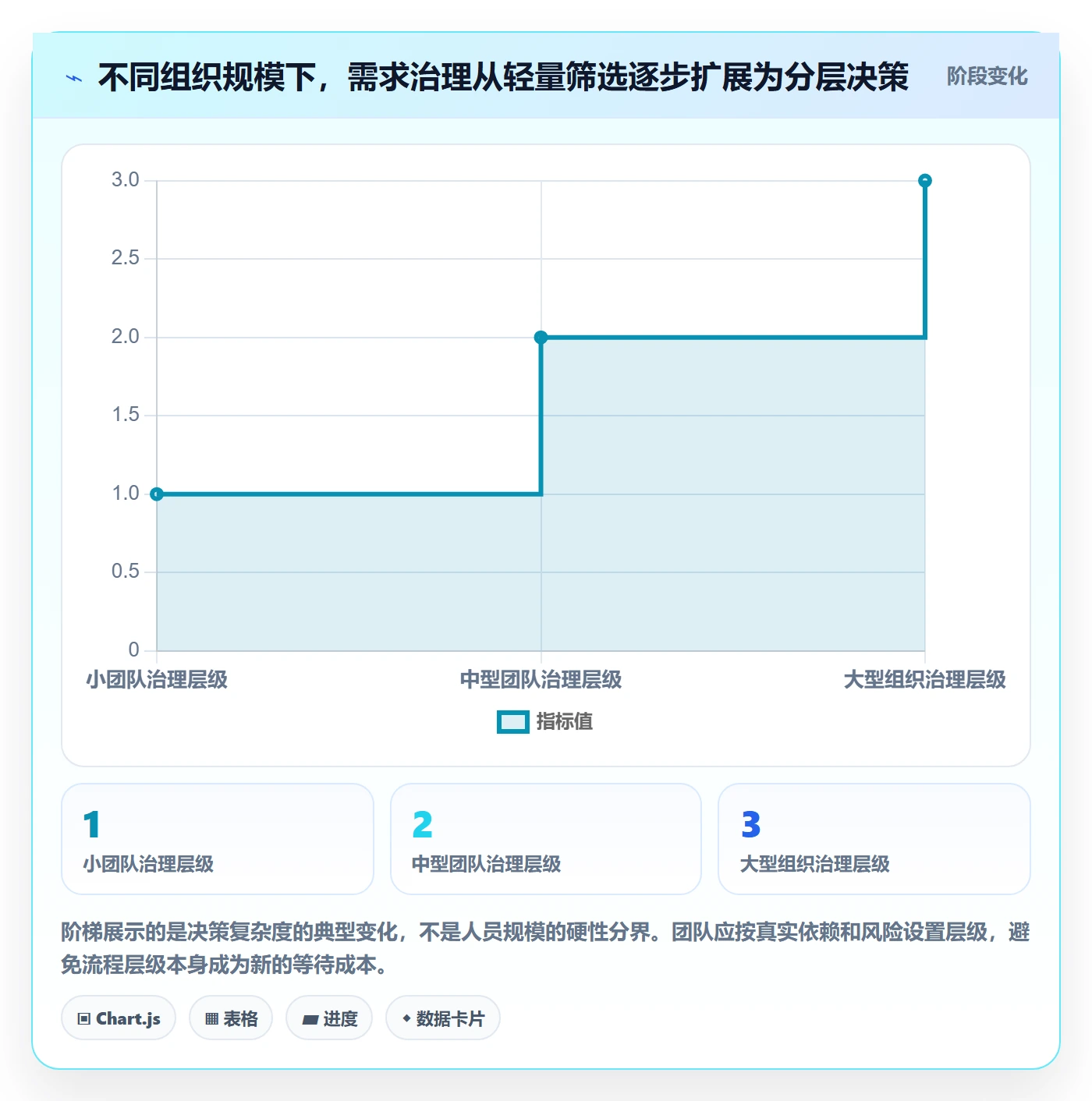 需求池落地方案：产品经理开展需求管理的实操方法案例解析