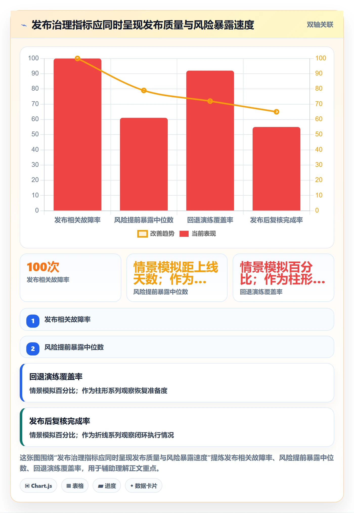 上线计划怎么做?管理层制度设计:发布管理从0到1
