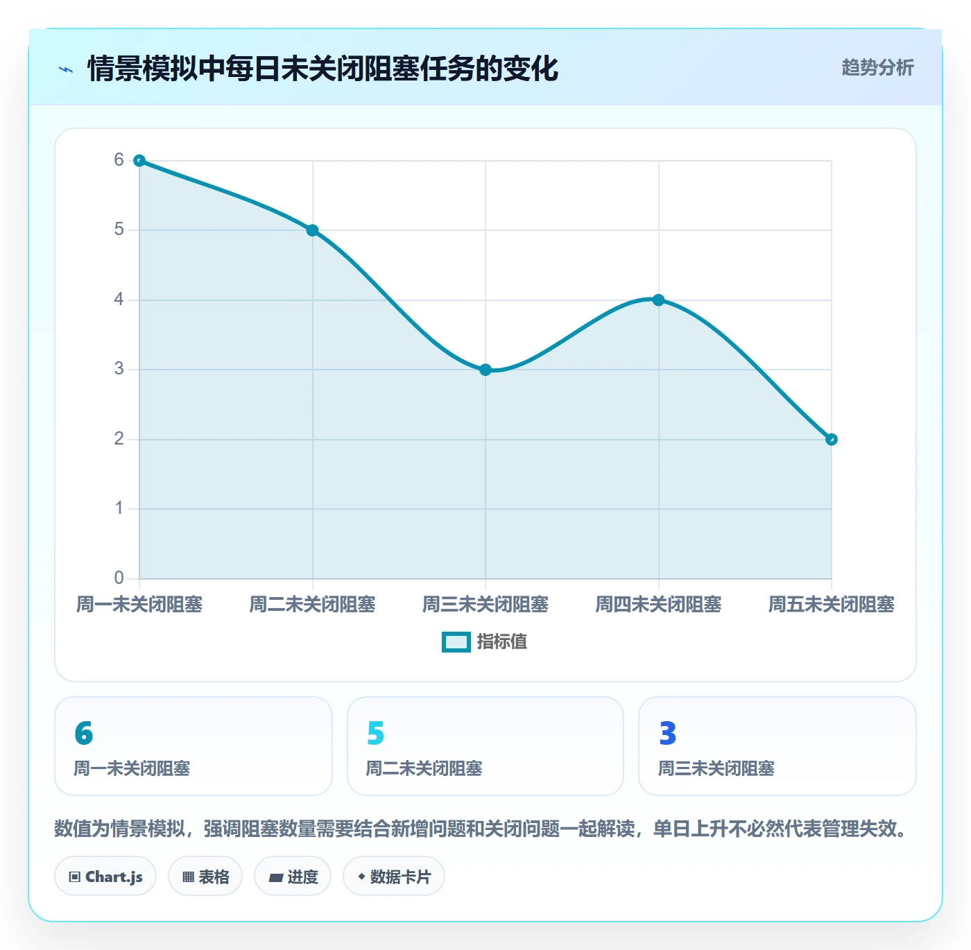 日历视图日视图教程:项目经理落地方案,避坑指南