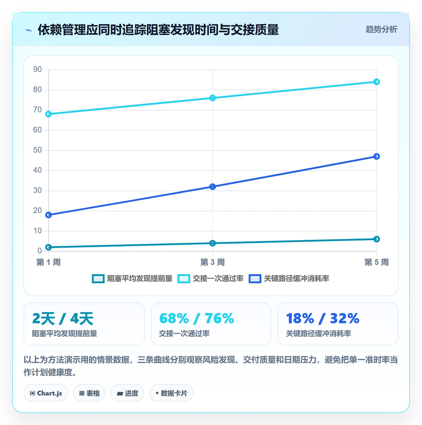 甘特图如何做好依赖关系?项目负责人最佳实践与操作步骤