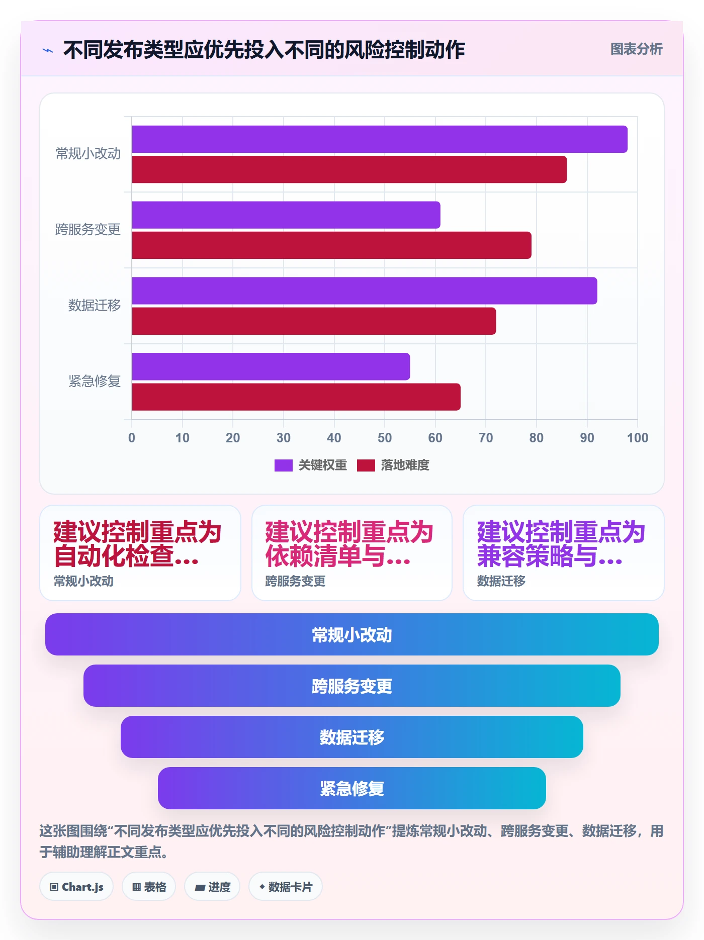 发布管理发布全流程:研发团队风险控制与一文讲清