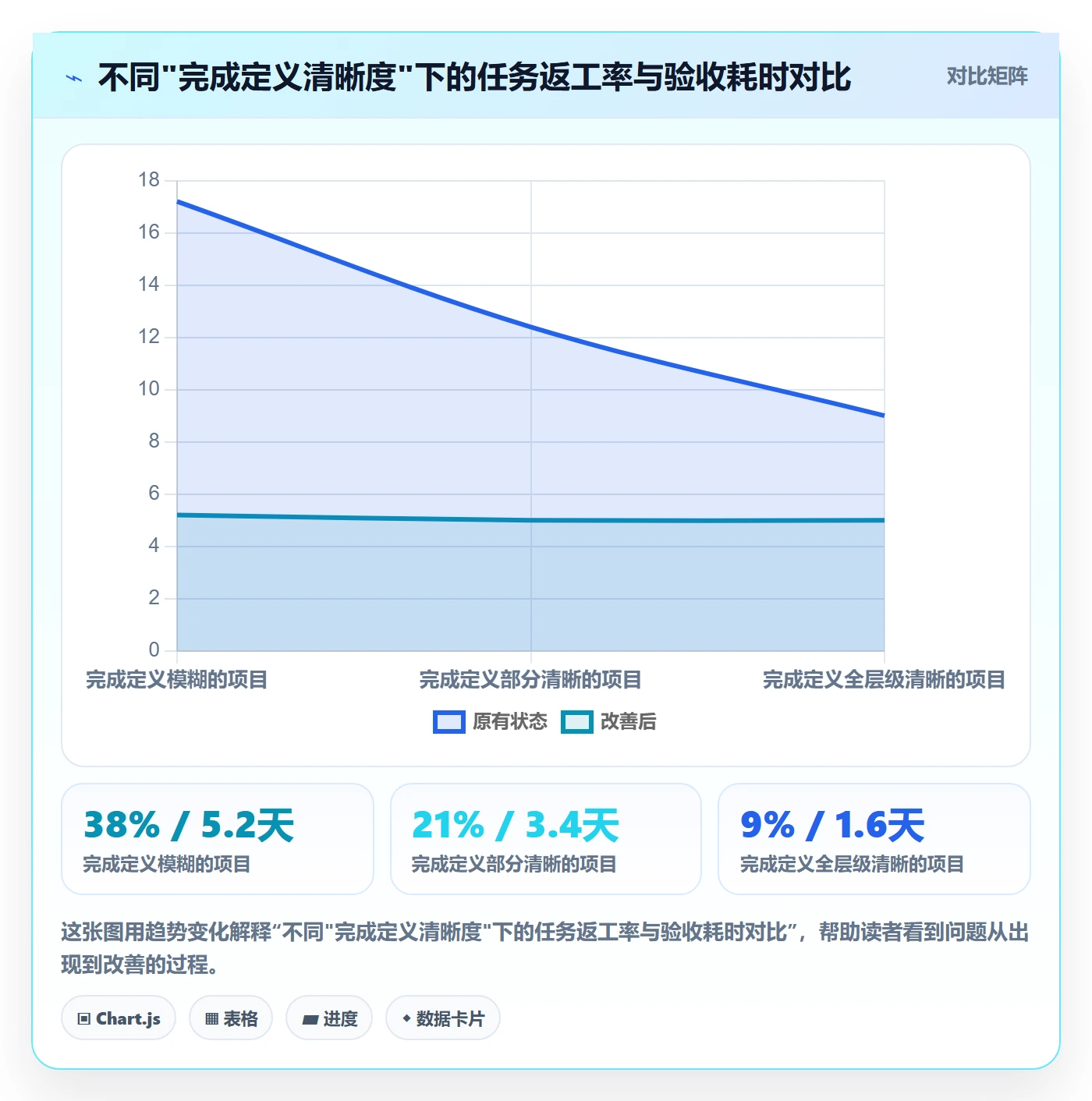 确认完成实操方法：项目经理提升任务验收效率的实操方法方法与模板