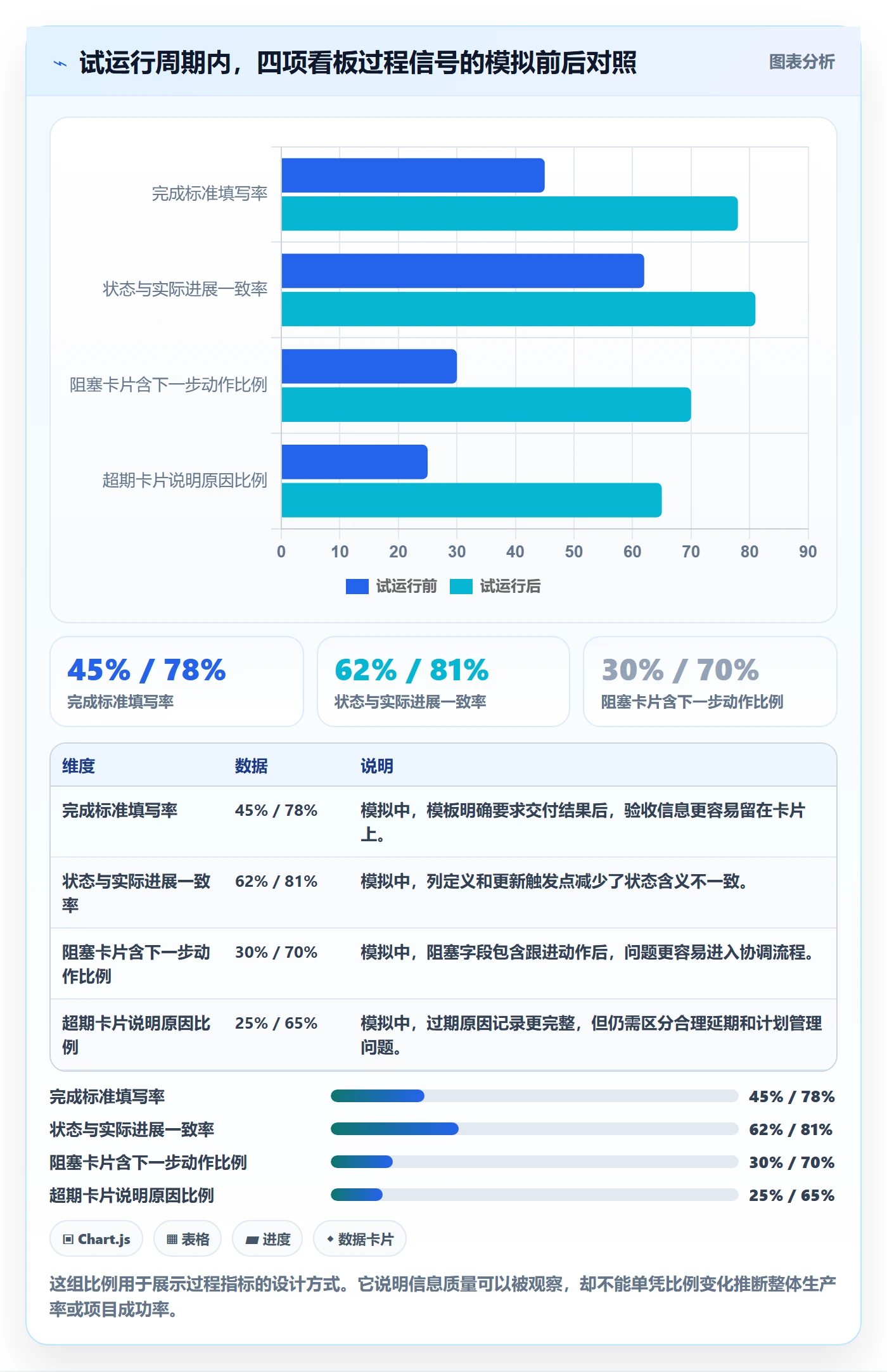 卡片实操方法：项目负责人提升看板效率的入门指南方法与模板