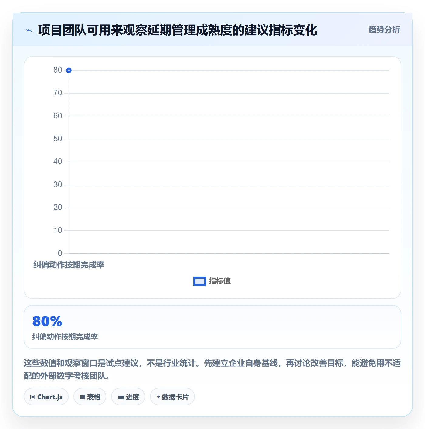 延期管理如何做好延期原因?项目经理制度设计与操作步骤