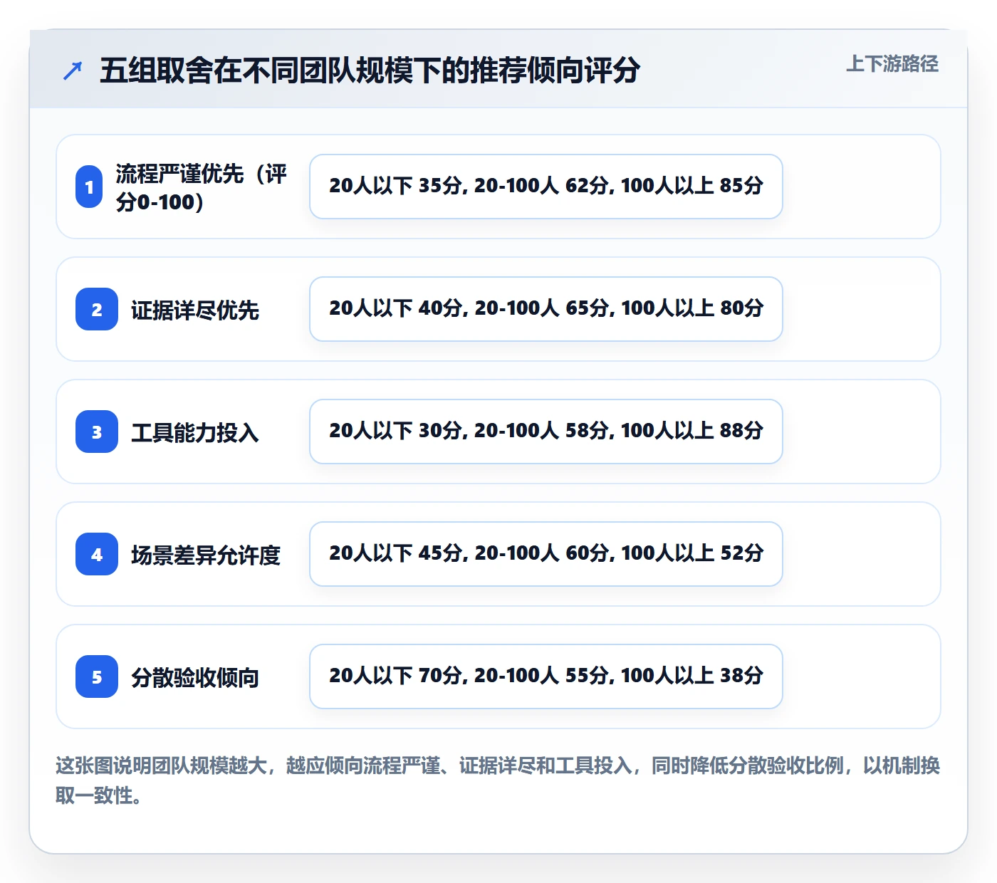任务验收提交全流程：项目成员实操方法与一文讲清