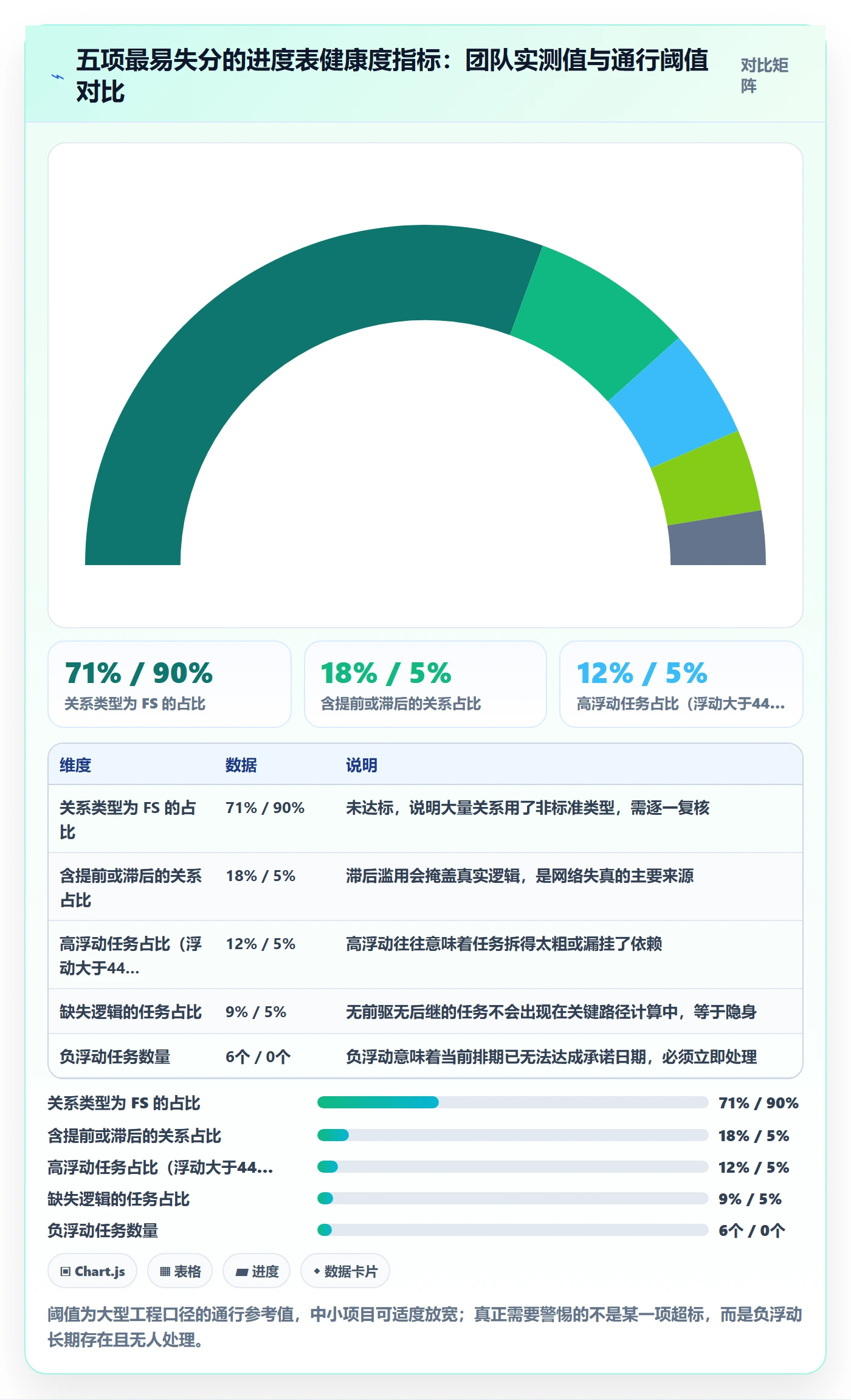 任务依赖关键路径教程:项目经理落地方案,避坑指南