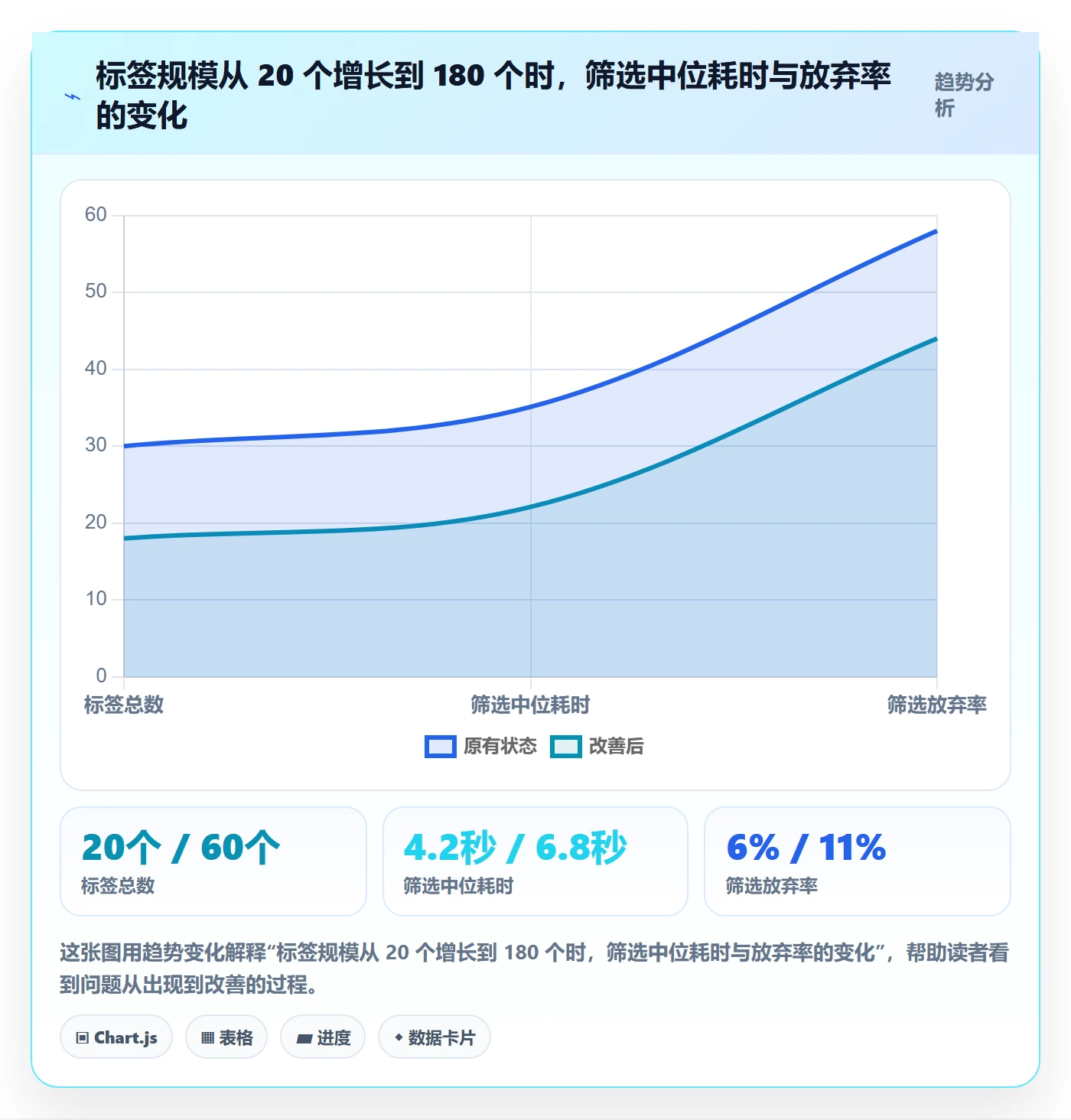 标签落地方案：产品经理开展任务属性的落地方案案例解析