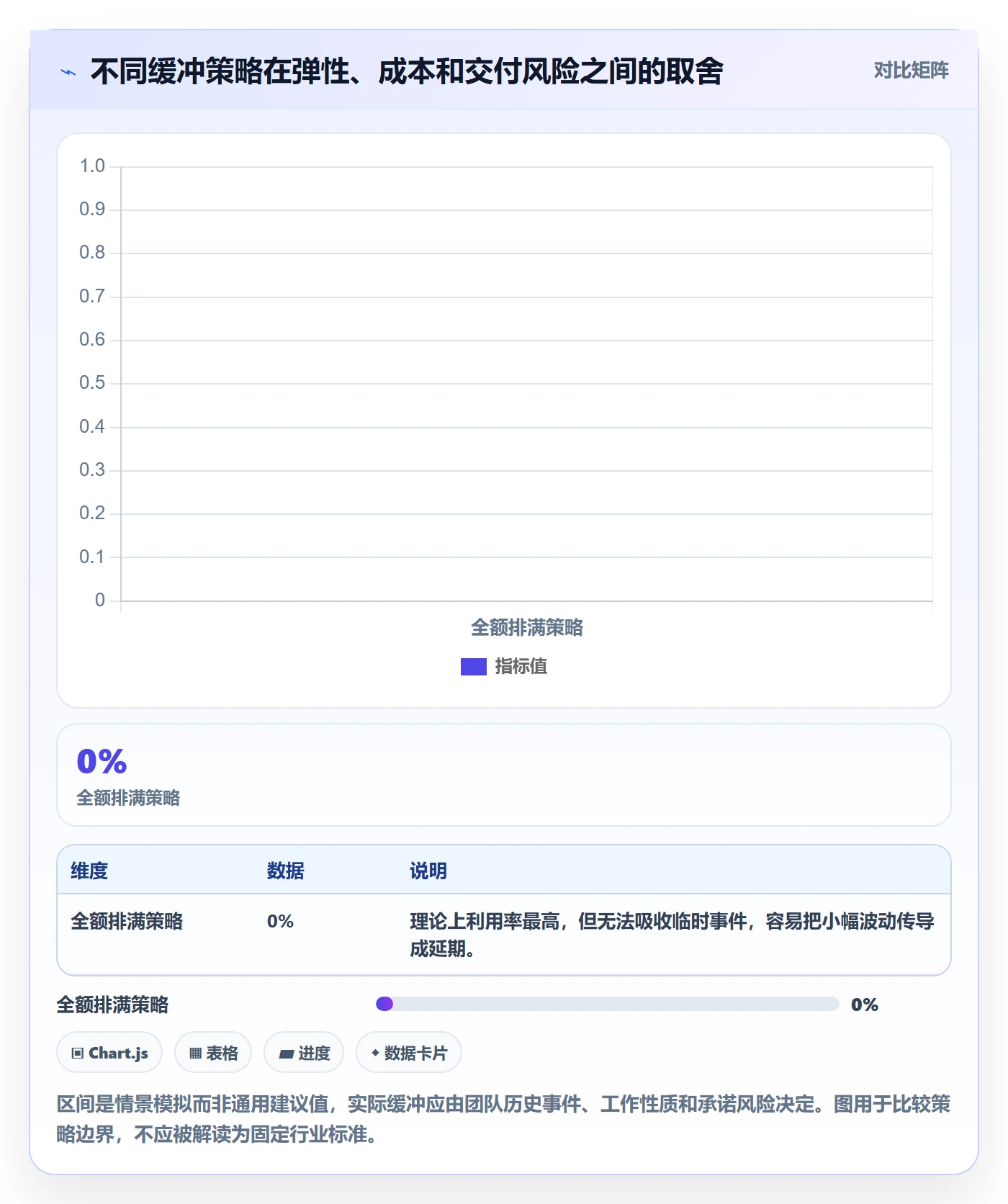 负荷最佳实践：项目负责人资源负载入门指南，常见问题