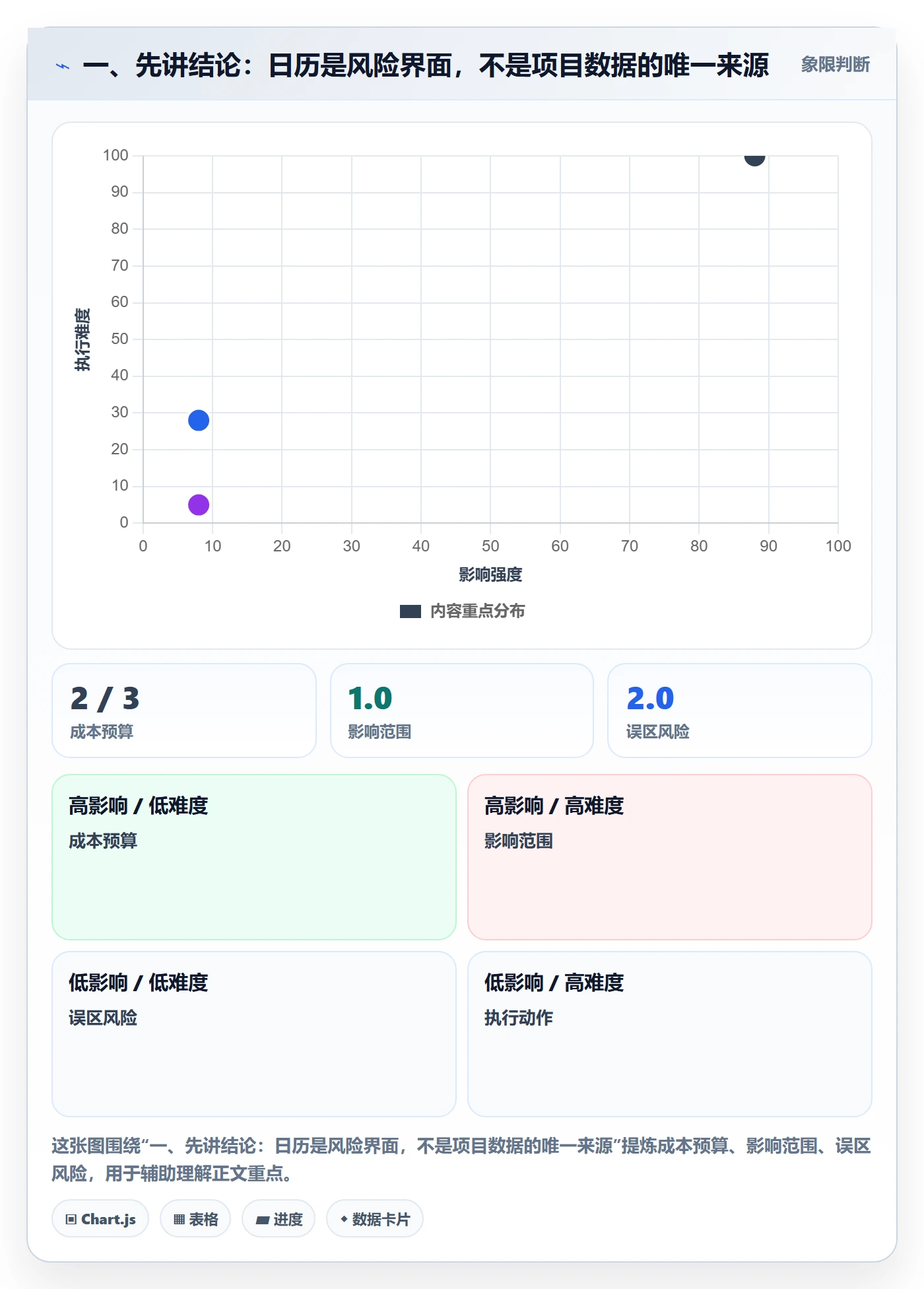 截止日期管理指南：项目成员如何做好日历视图，数据分析全流程