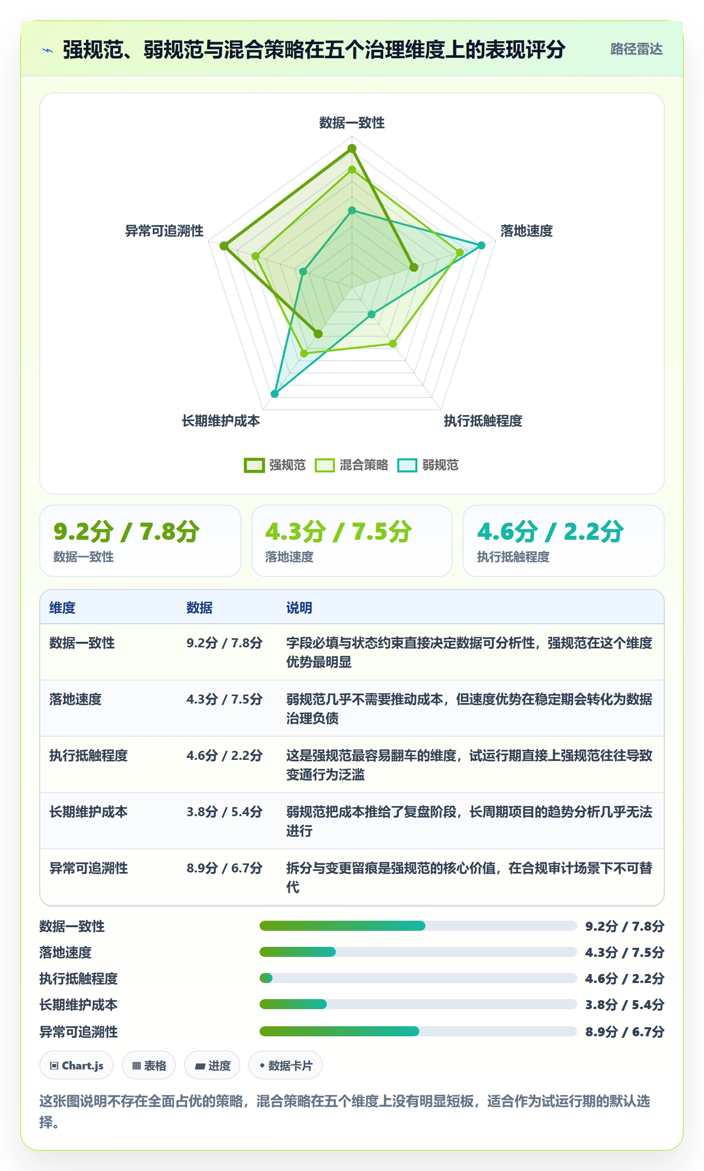 任务合并流程与规范:跨部门团队任务管理效率提升关键指标