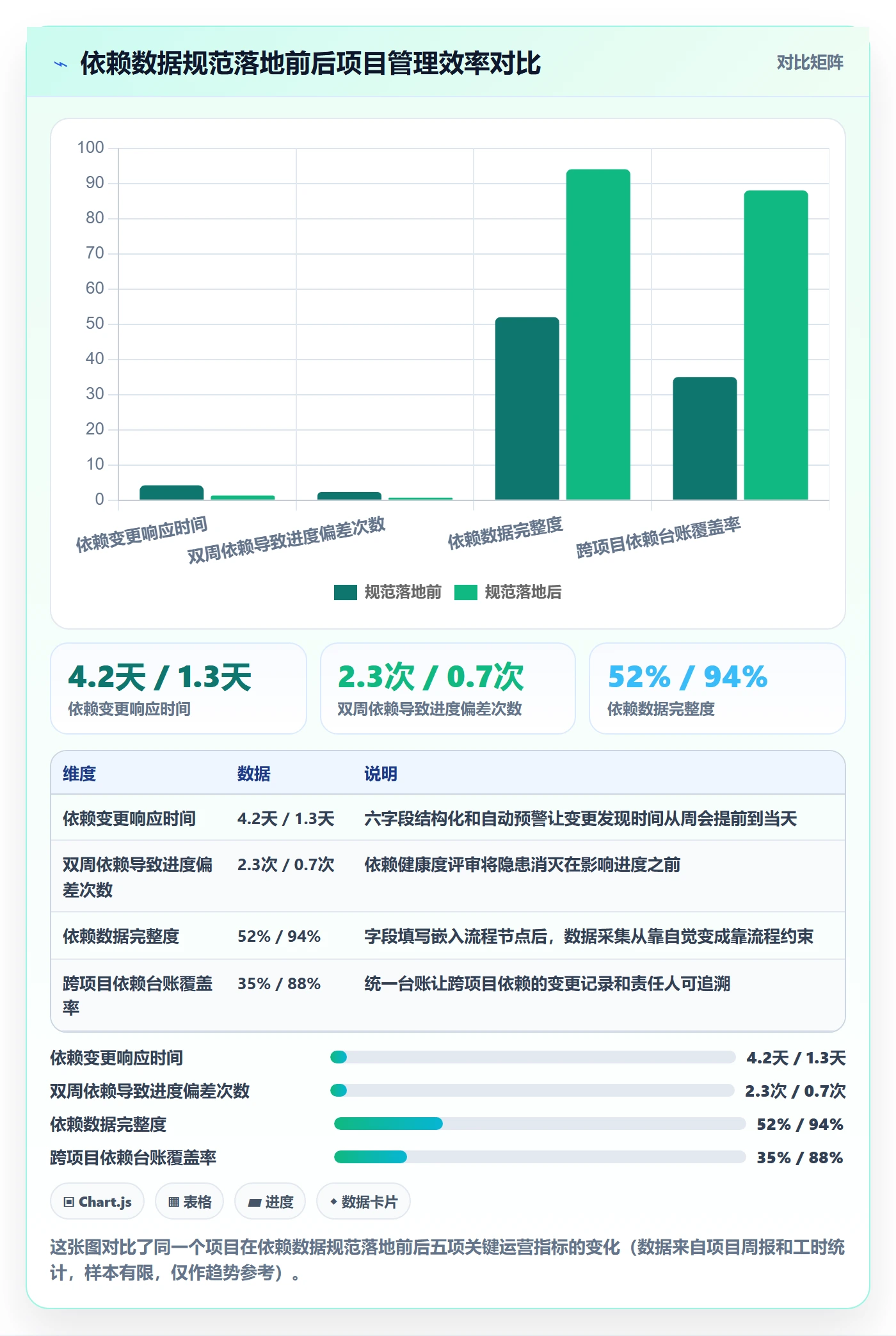 FS流程与规范:项目经理任务依赖数据分析关键指标