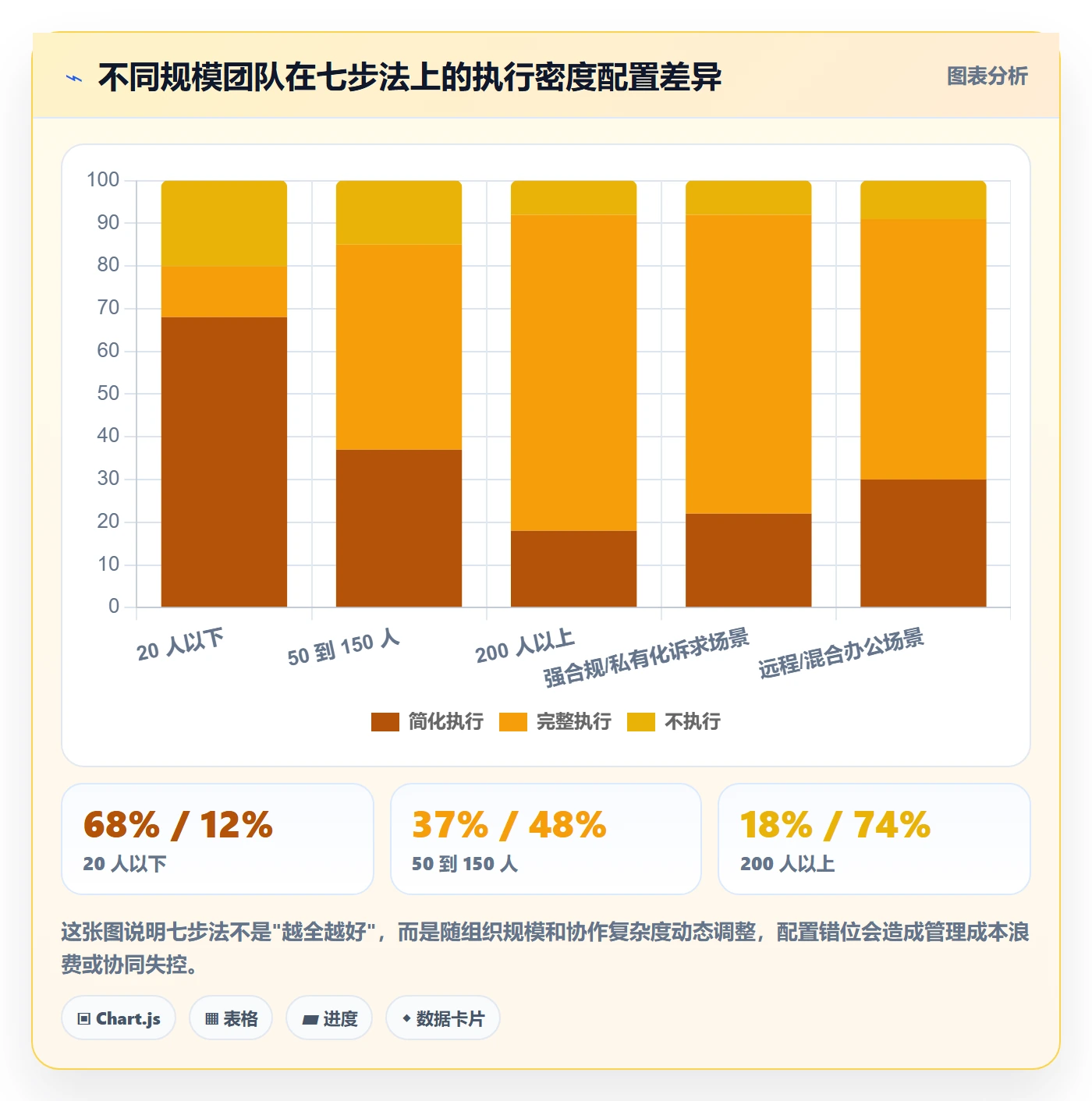 关注人管理指南:企业管理者如何做好任务管理,实操方法全流程