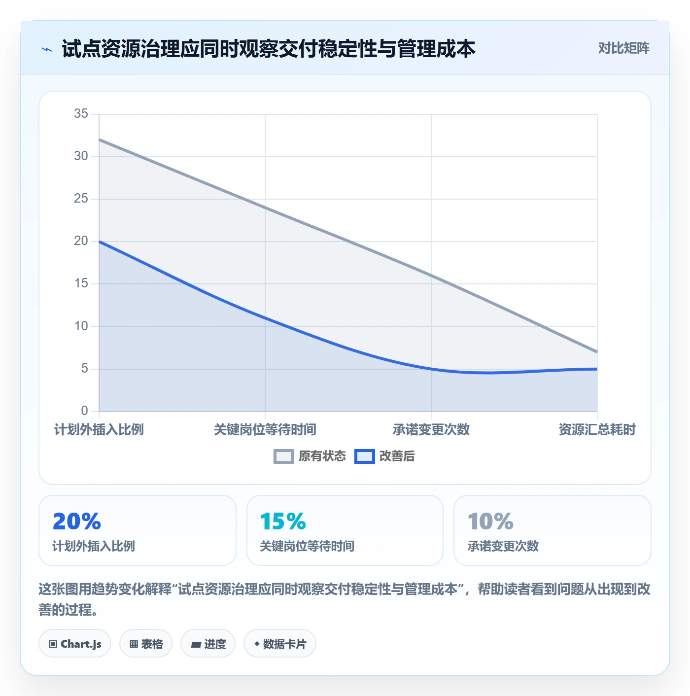 资源管理如何做好资源?管理层落地方案与操作步骤