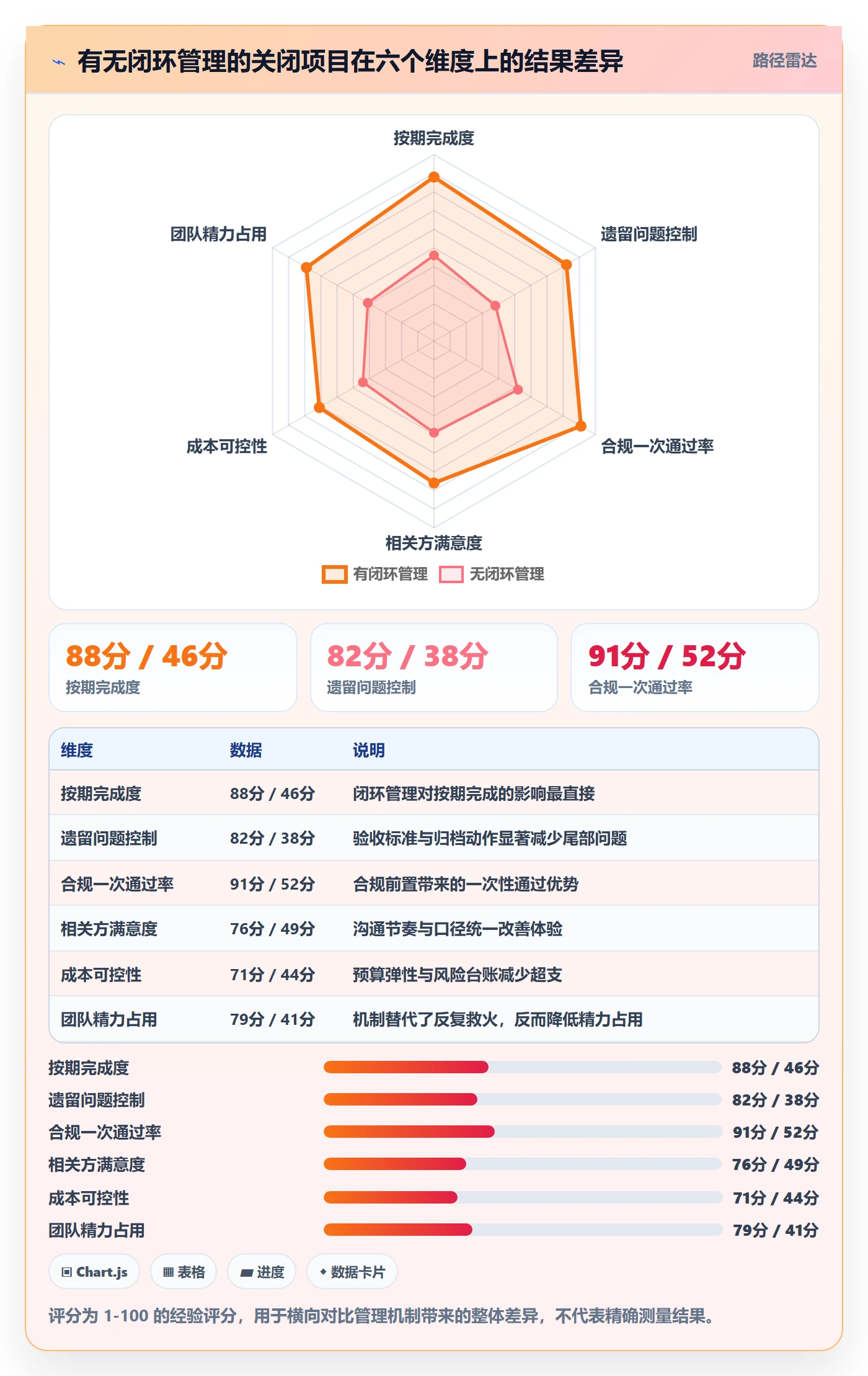 关闭最佳实践:管理层任务执行落地方案,常见问题