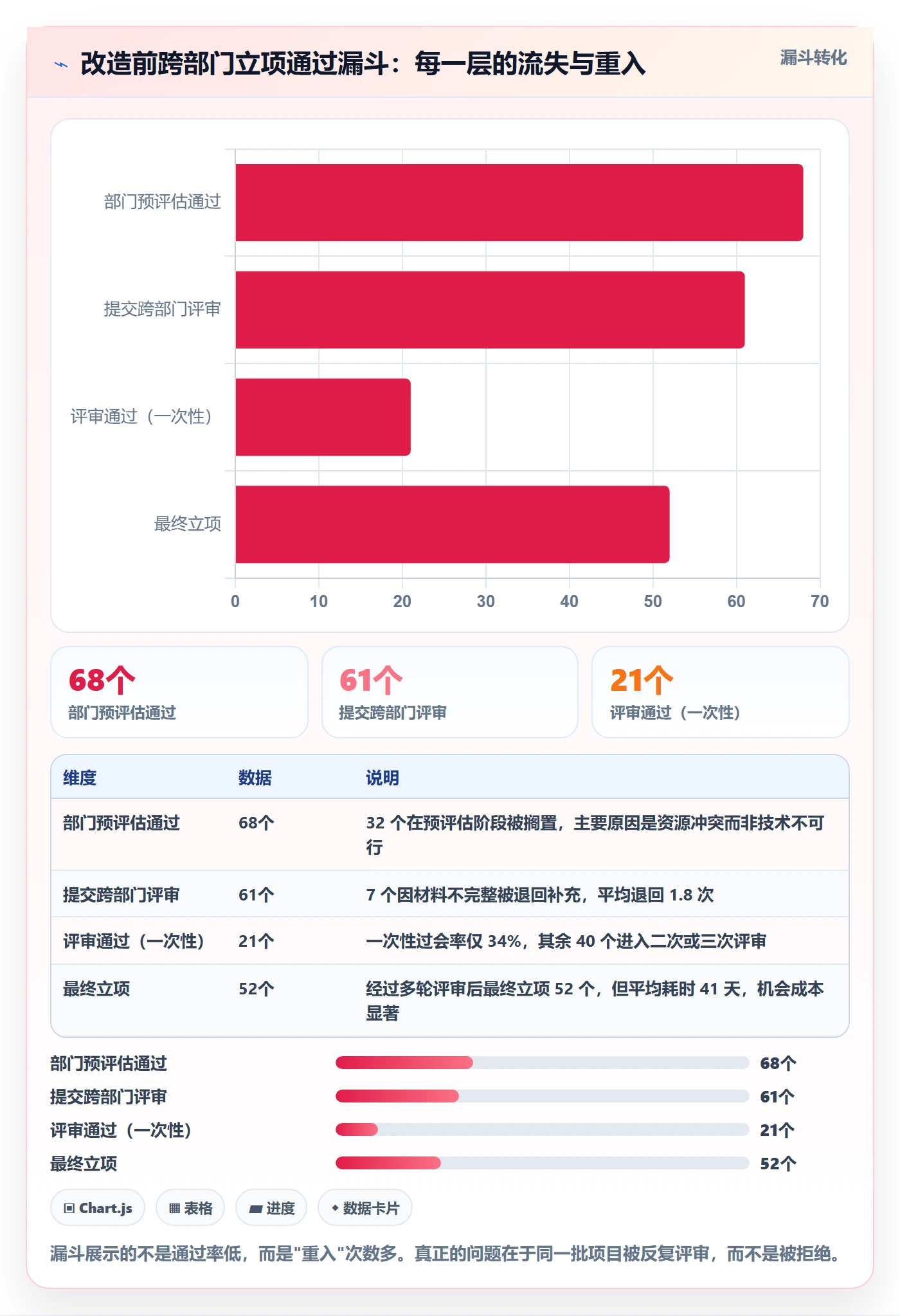 周期落地方案:跨部门团队开展项目立项的数据分析案例解析