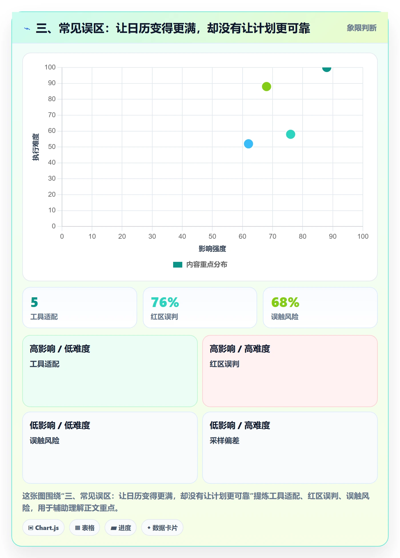 三、常见误区:让日历变得更满,却没有让计划更可靠