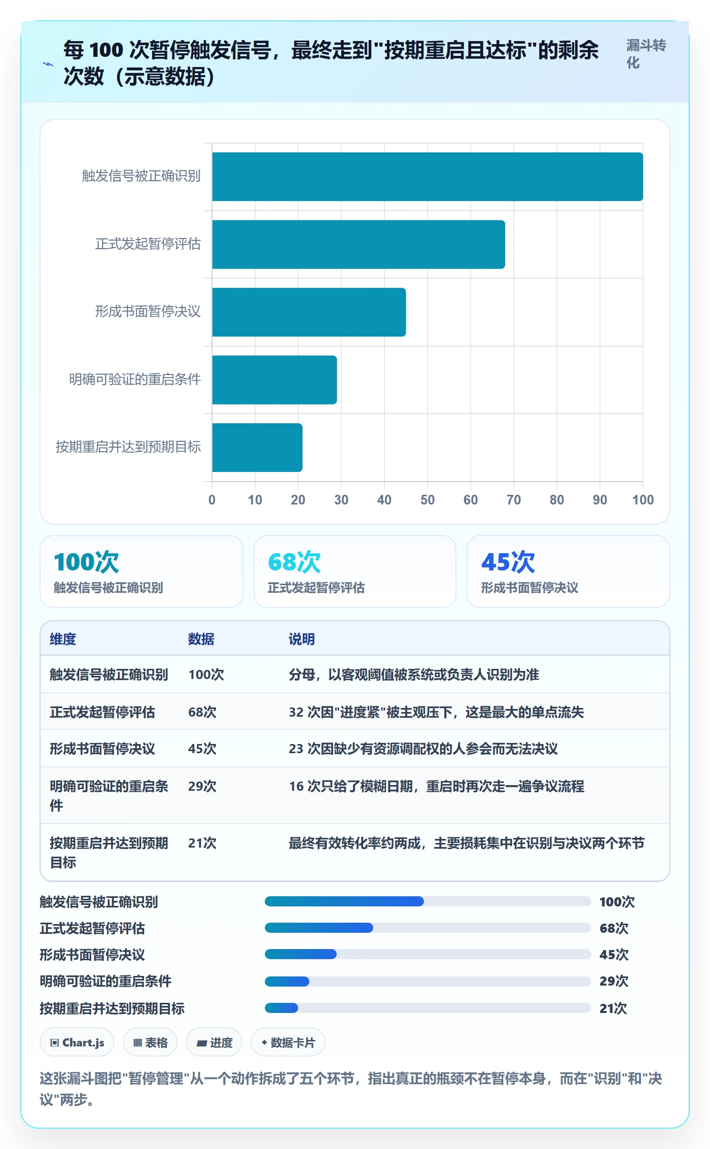 暂停管理指南:管理层如何做好任务执行,落地方案全流程