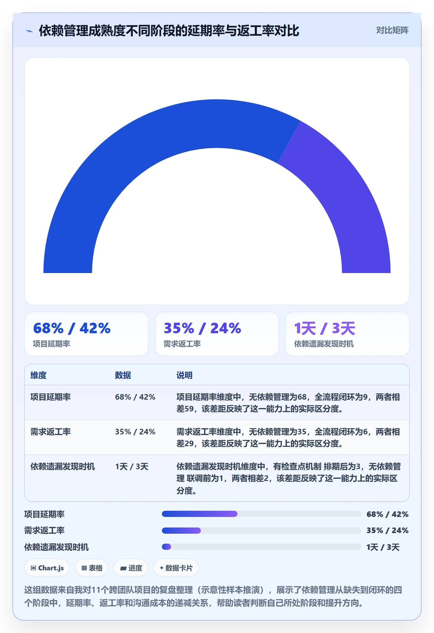 FS管理指南：产品经理如何做好任务依赖，最佳实践全流程