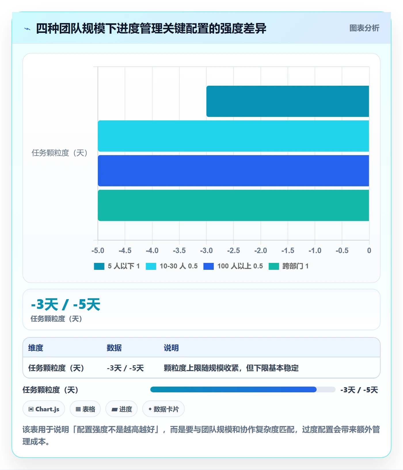 项目进度怎么做?项目经理入门指南:进度管理从0到1