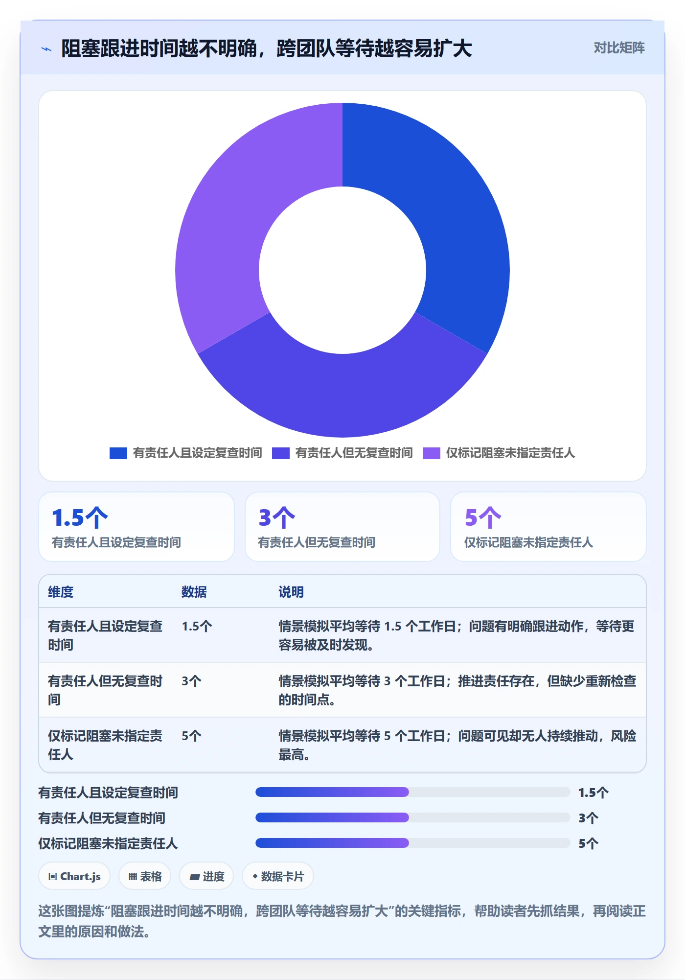 看板拖拽全流程:项目成员效率提升与一文讲清