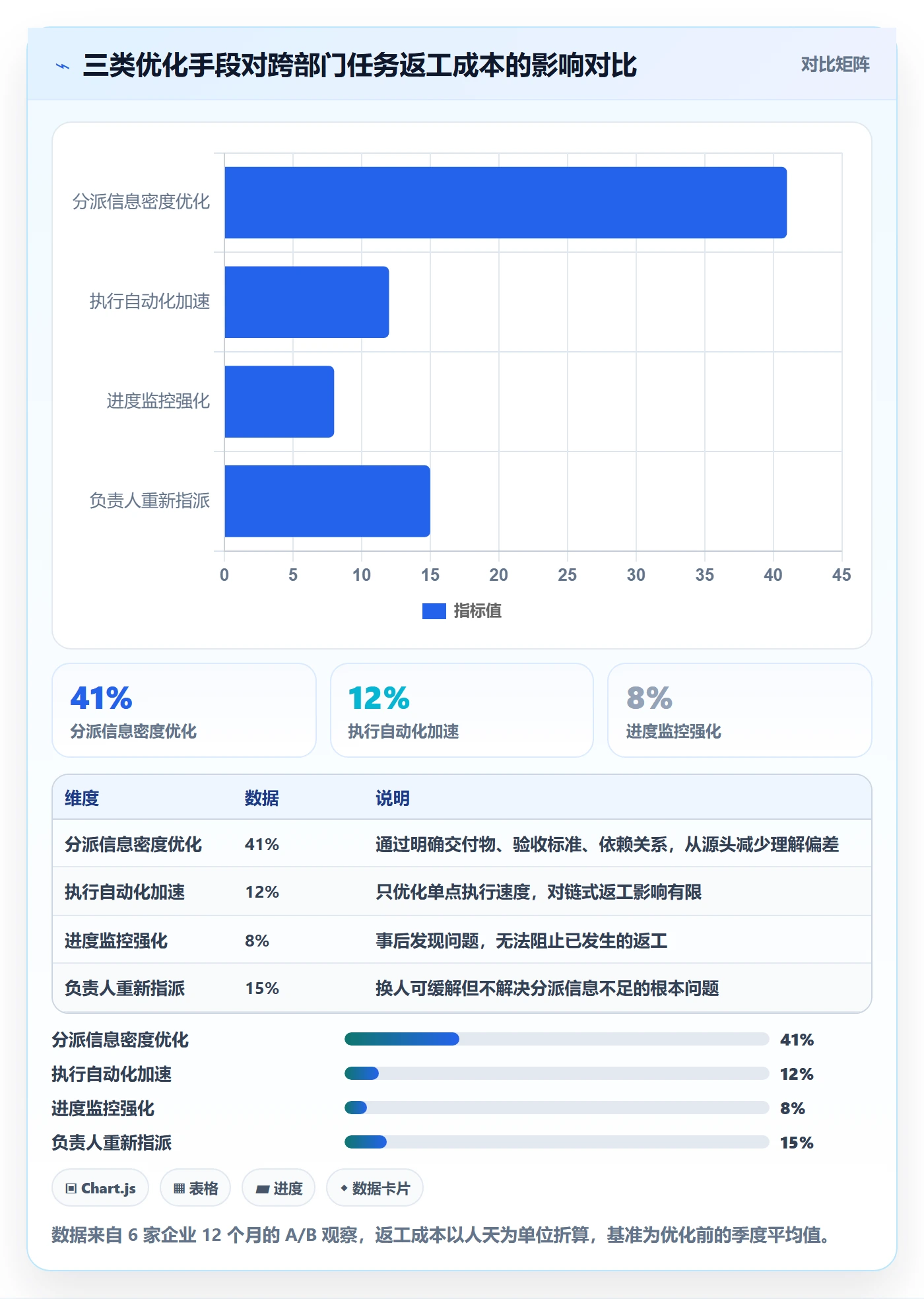 多人任务管理指南：跨部门团队如何做好任务分派，数据分析全流程