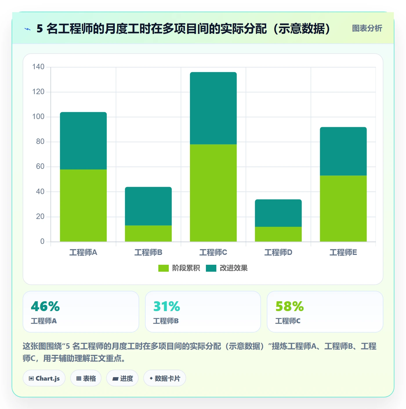 项目立项如何做好项目申请?项目成员数据分析与操作步骤