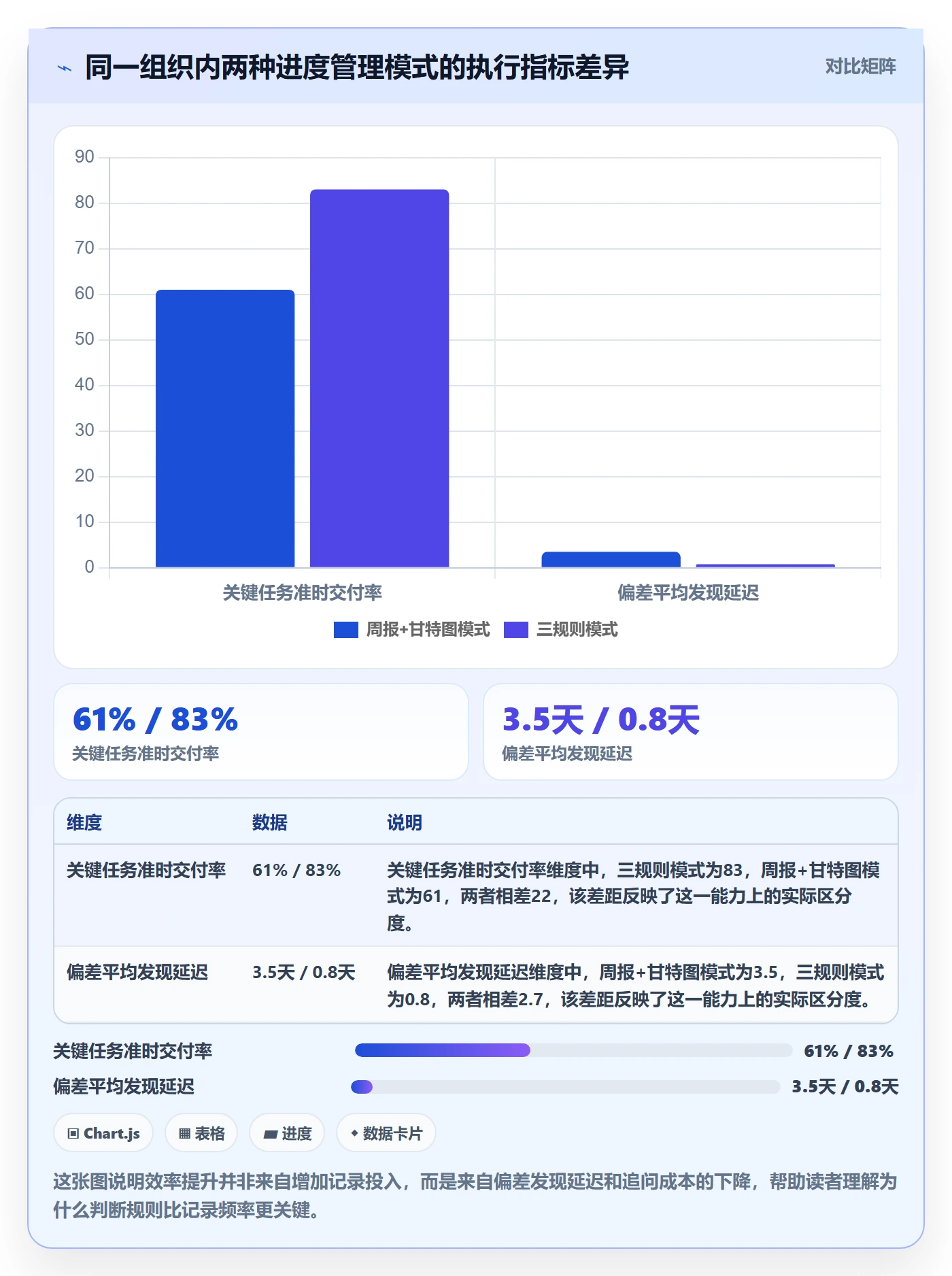 任务进度实操方法：项目成员提升进度管理效率的实操方法方法与模板