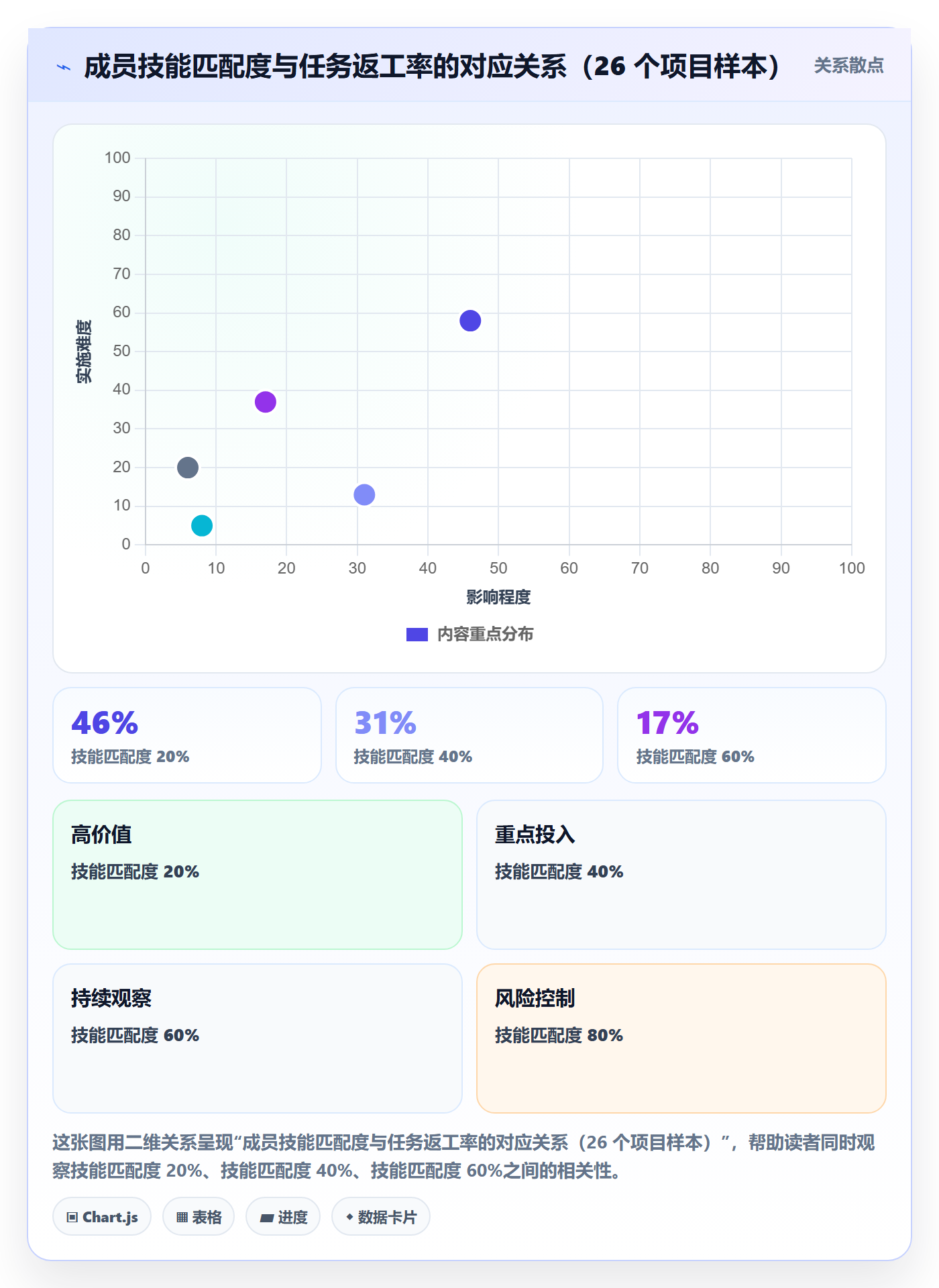 项目规划计划基线全流程:项目成员数据分析与一文讲清