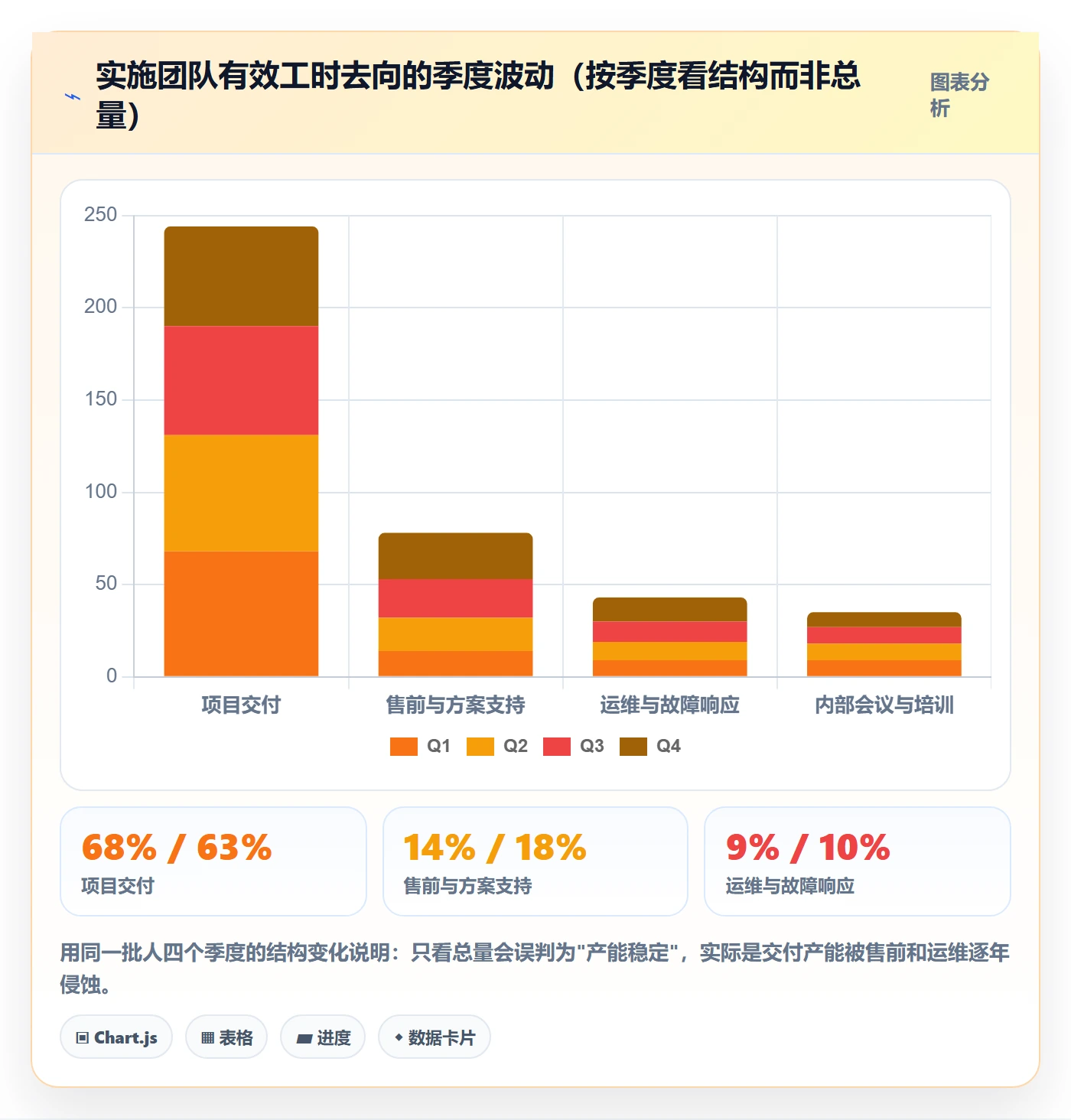 可用工时实操方法：实施团队提升人力资源计划效率的协同管理方法与模板