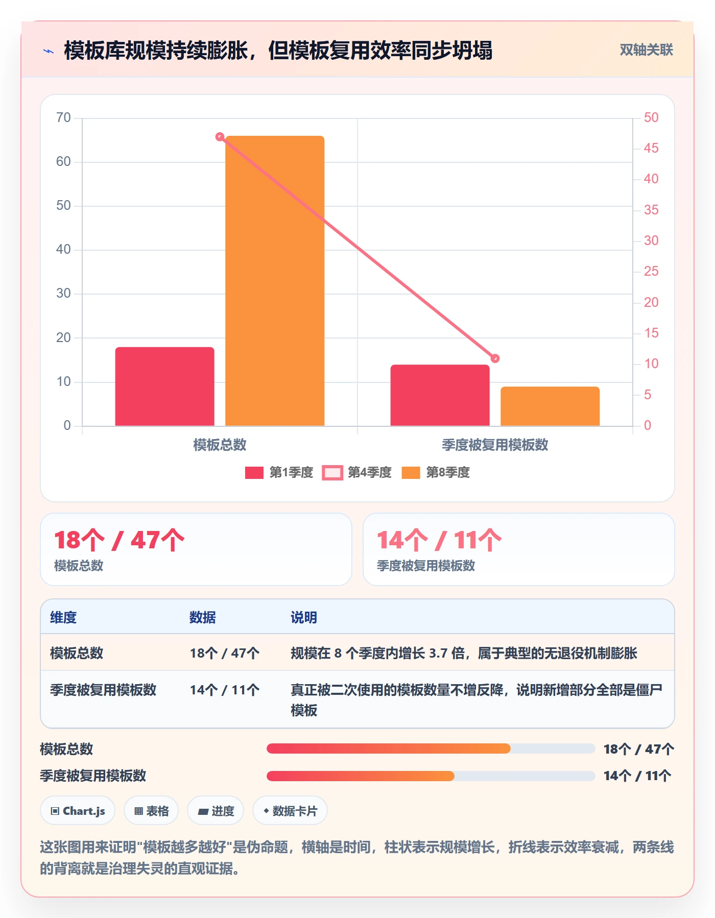 模板流程实操方法：项目负责人提升项目模板效率的协同管理方法与模板