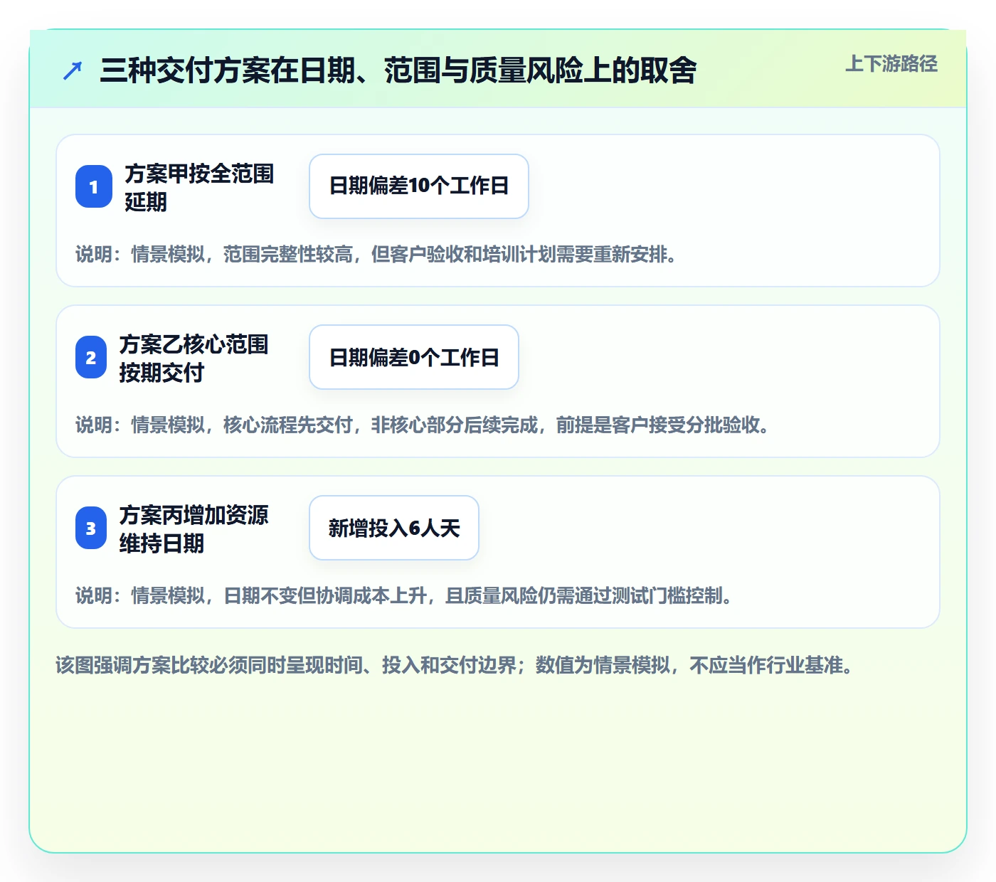延期审批管理方法大全:管理层延期管理效率提升落地清单