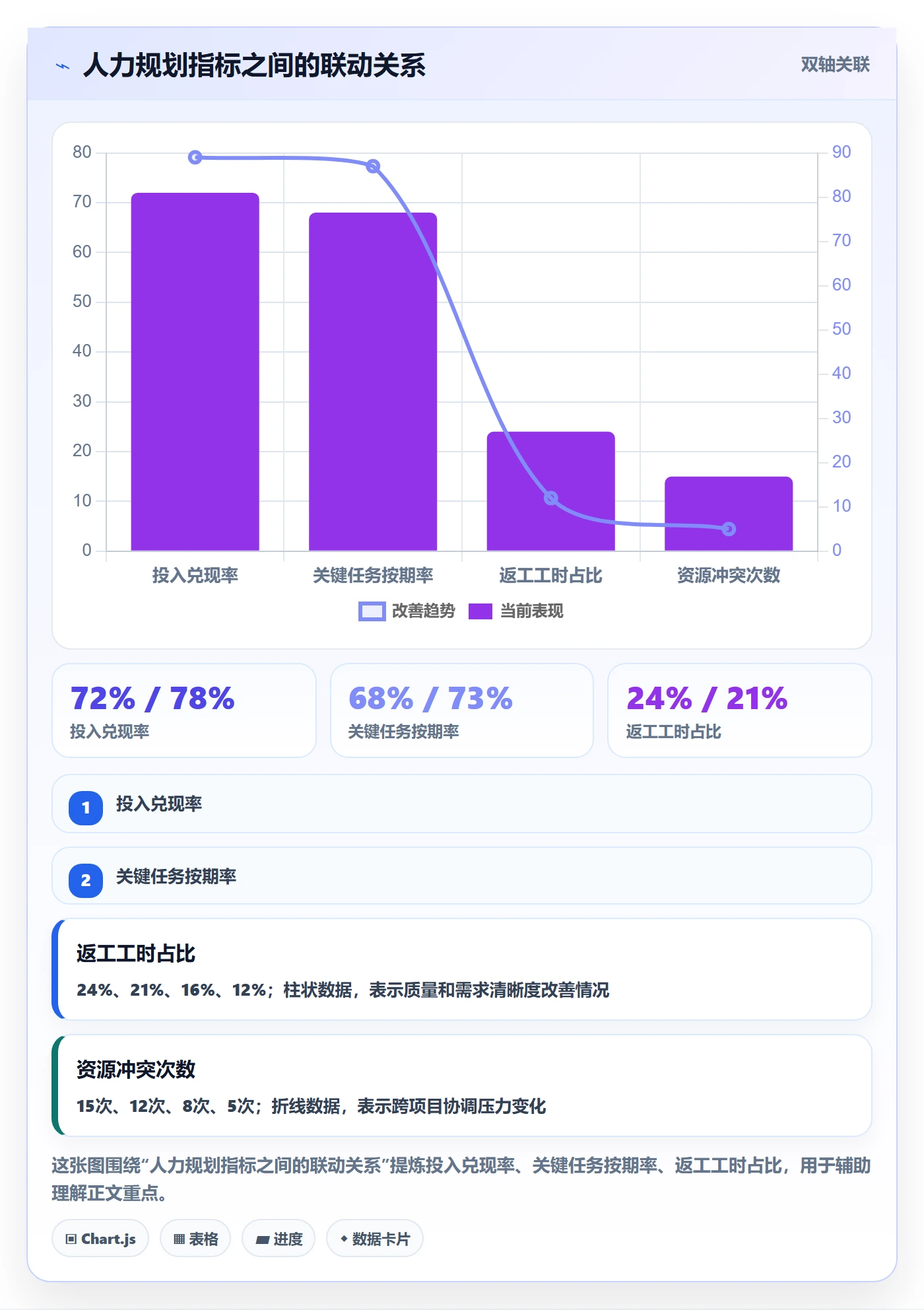 人力资源计划如何做好人力规划?项目成员制度设计与操作步骤