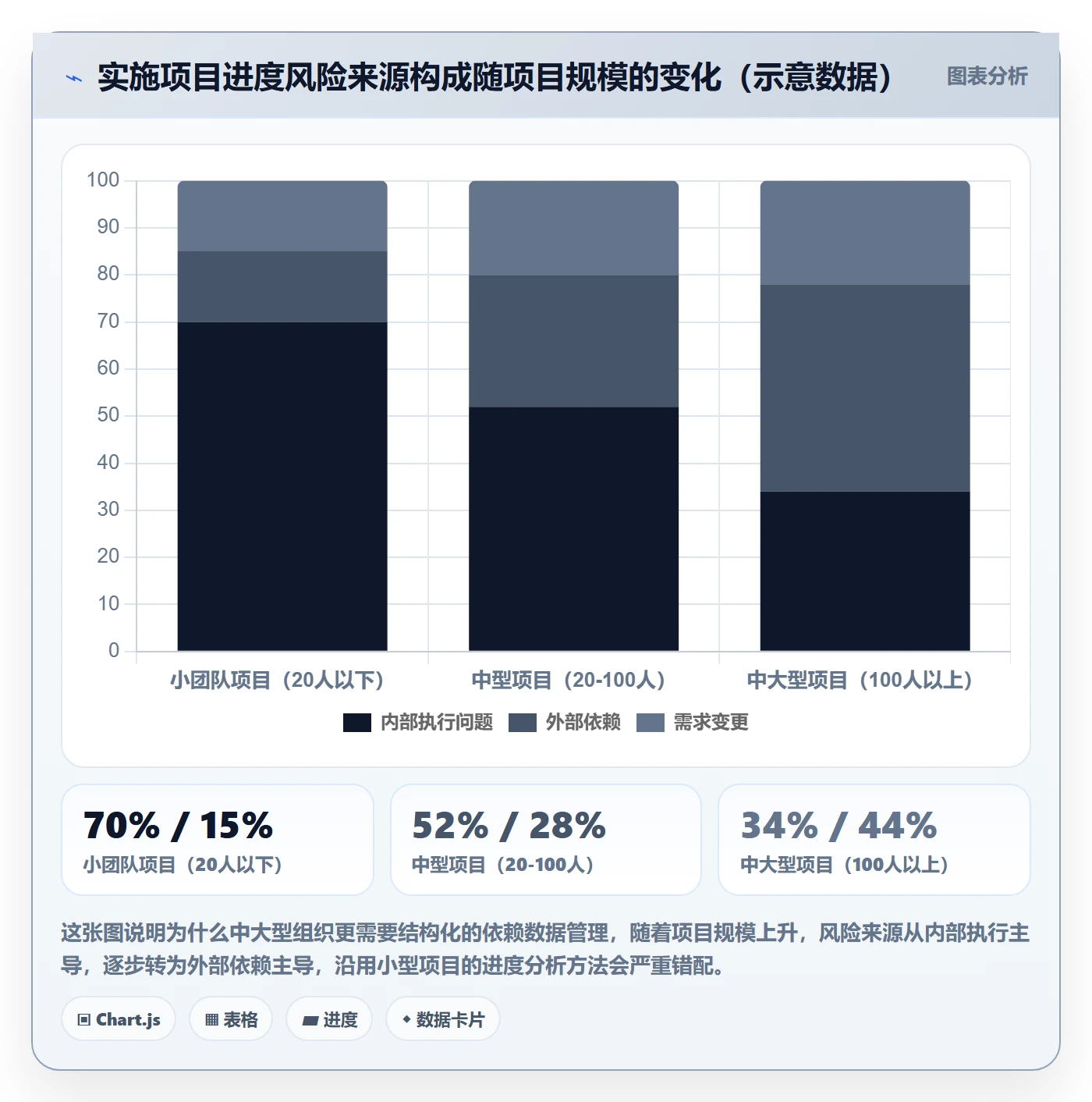 项目进度最佳实践:实施团队进度管理数据分析,常见问题