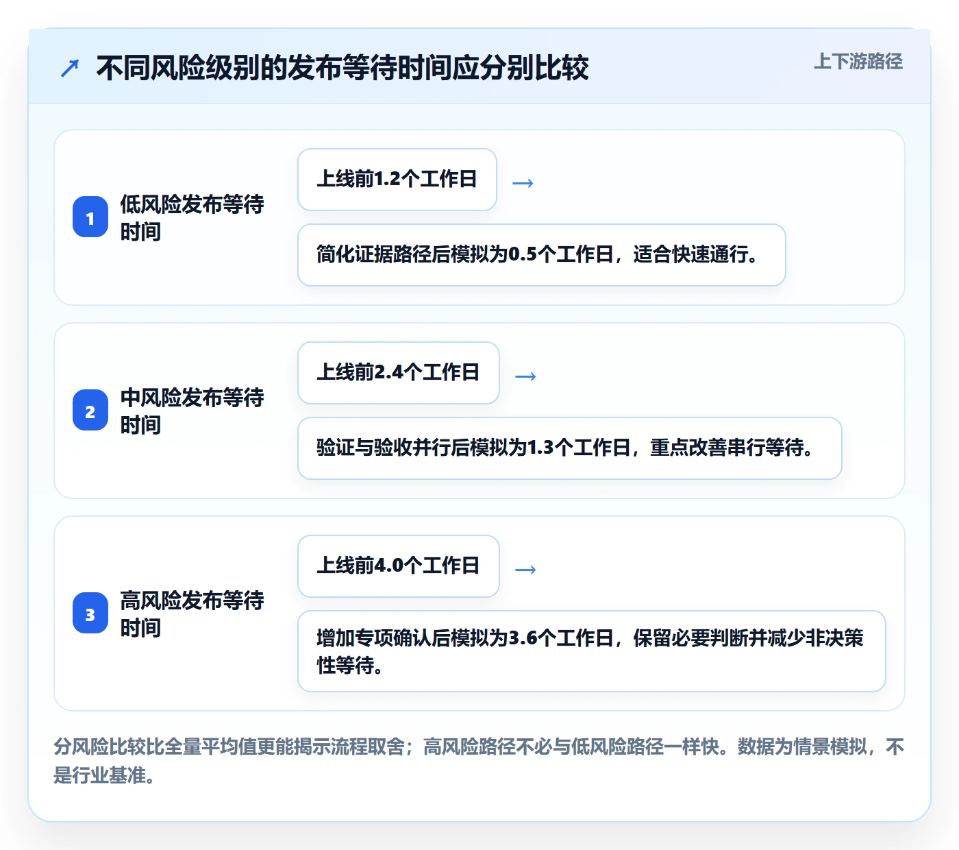发布审批怎么做?项目成员效率提升:发布管理从0到1