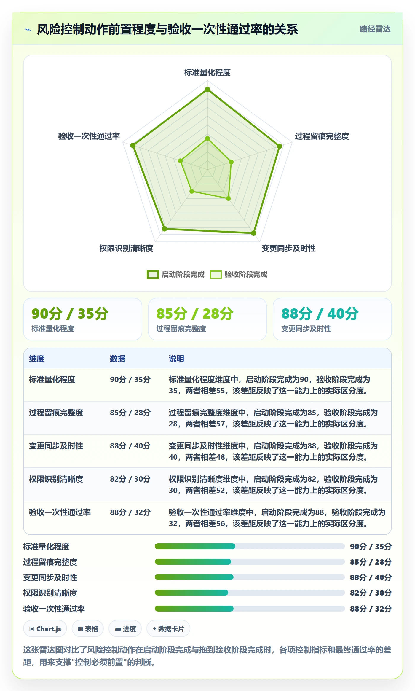 审核落地方案：实施团队开展任务验收的风险控制案例解析
