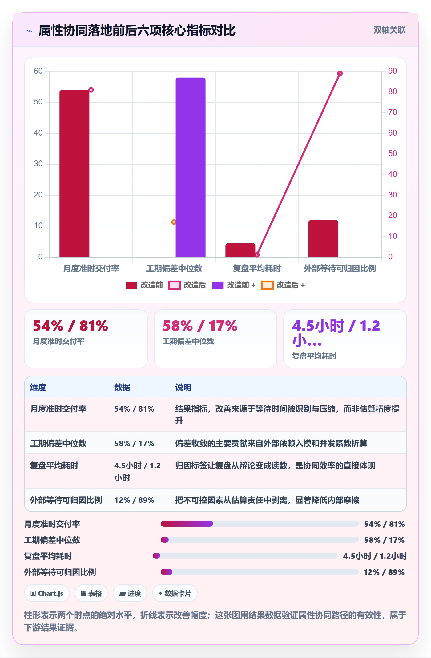 预计工期最佳实践:实施团队任务属性协同管理,常见问题