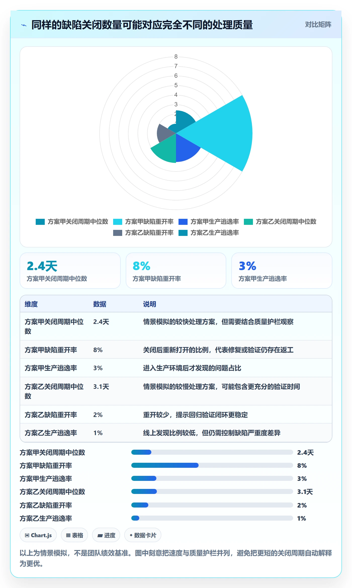 复现步骤实操方法:管理层提升Bug / 缺陷效率的数据分析方法与模板