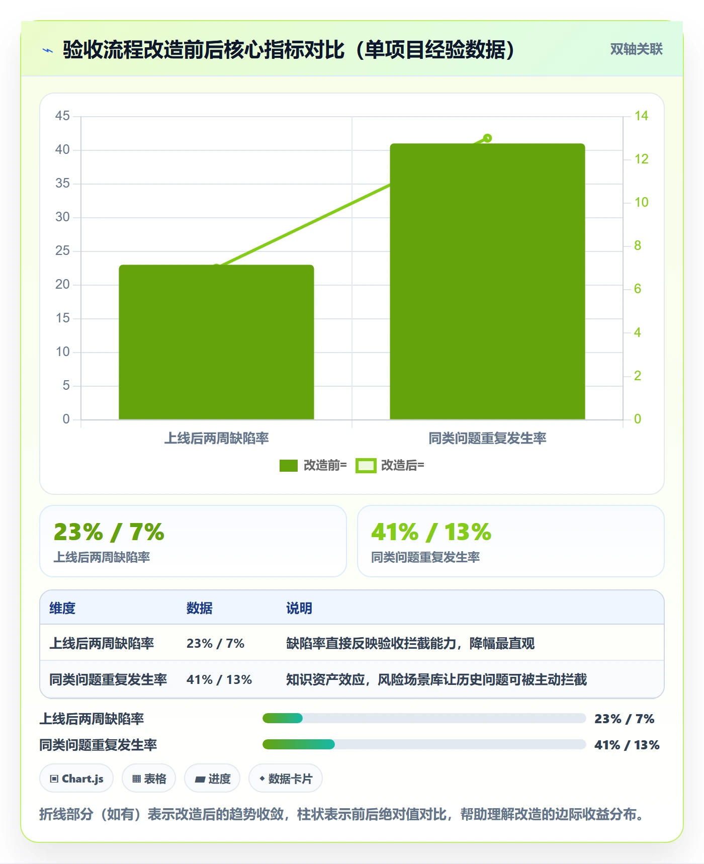 任务验收验收教程:产品经理风险控制,避坑指南