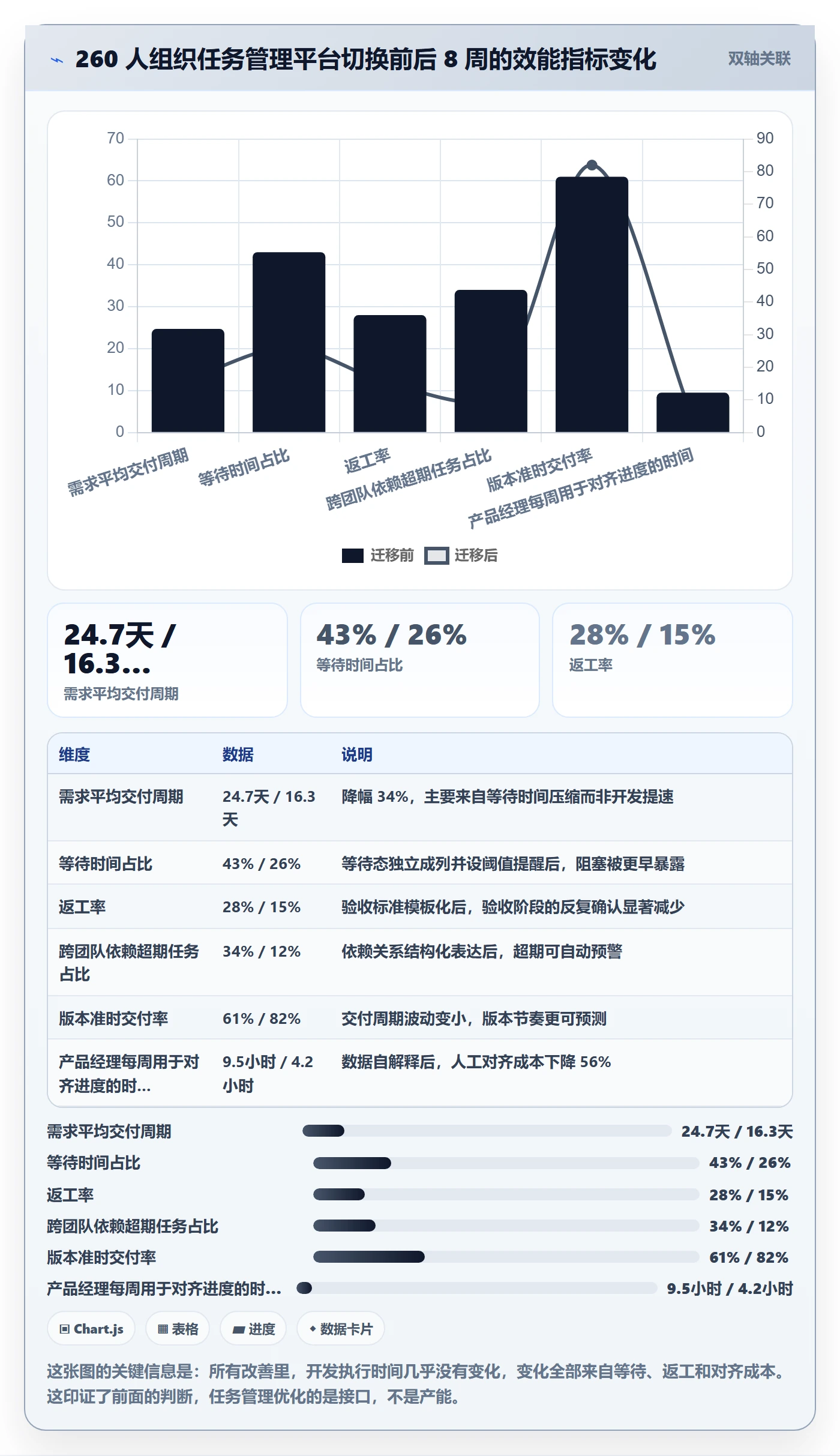 协作人最佳实践:产品经理任务管理实操方法,常见问题