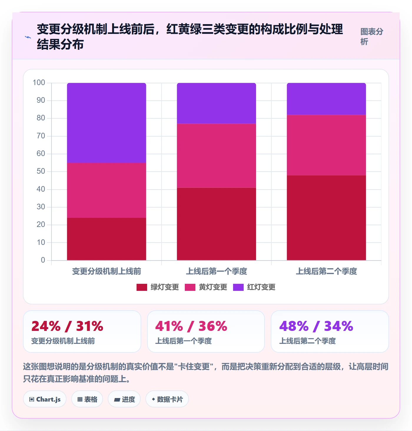 范围边界怎么做？项目经理效率提升：项目范围从0到1