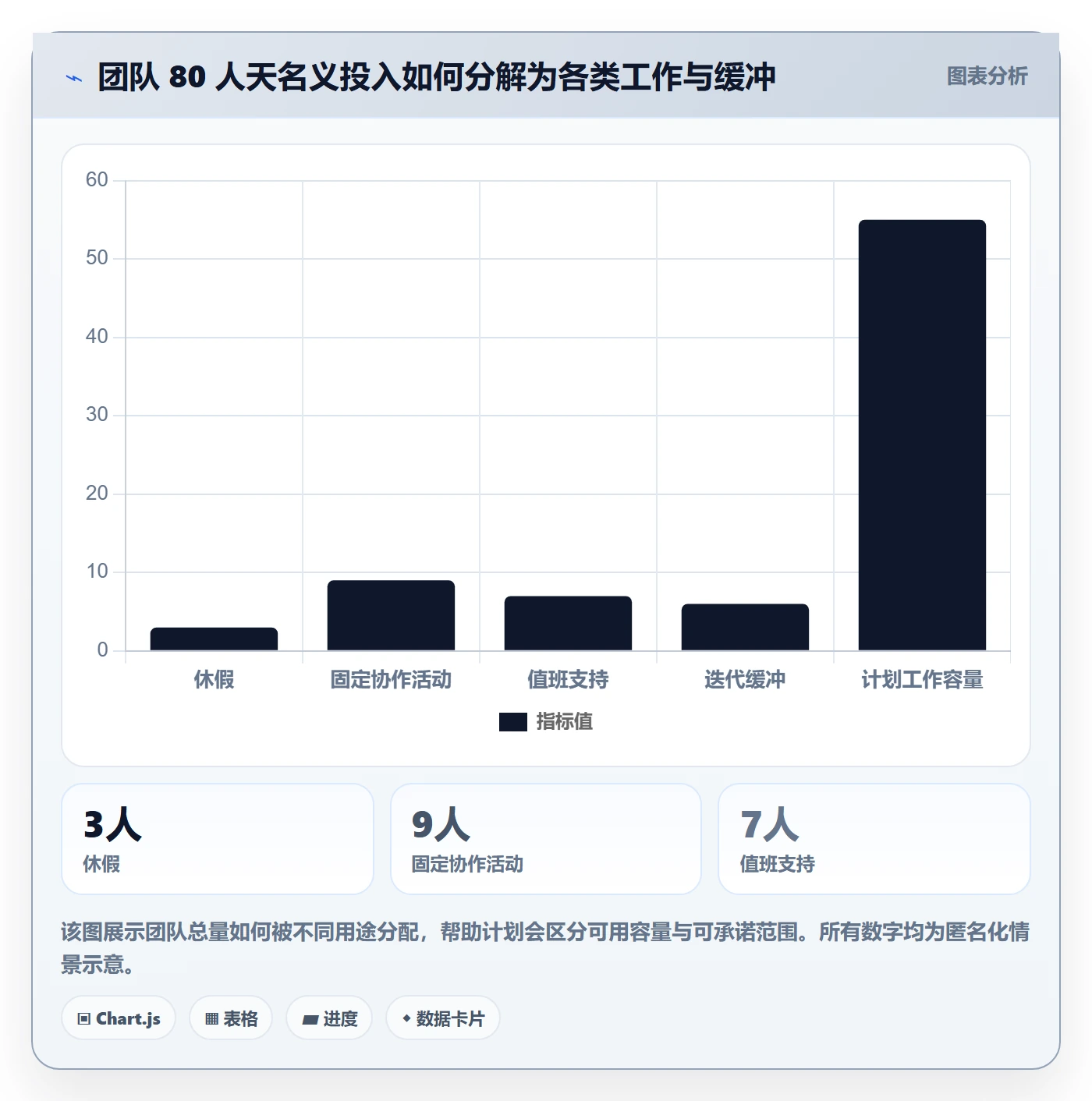 迭代容量落地方案：项目成员开展迭代管理的最佳实践案例解析