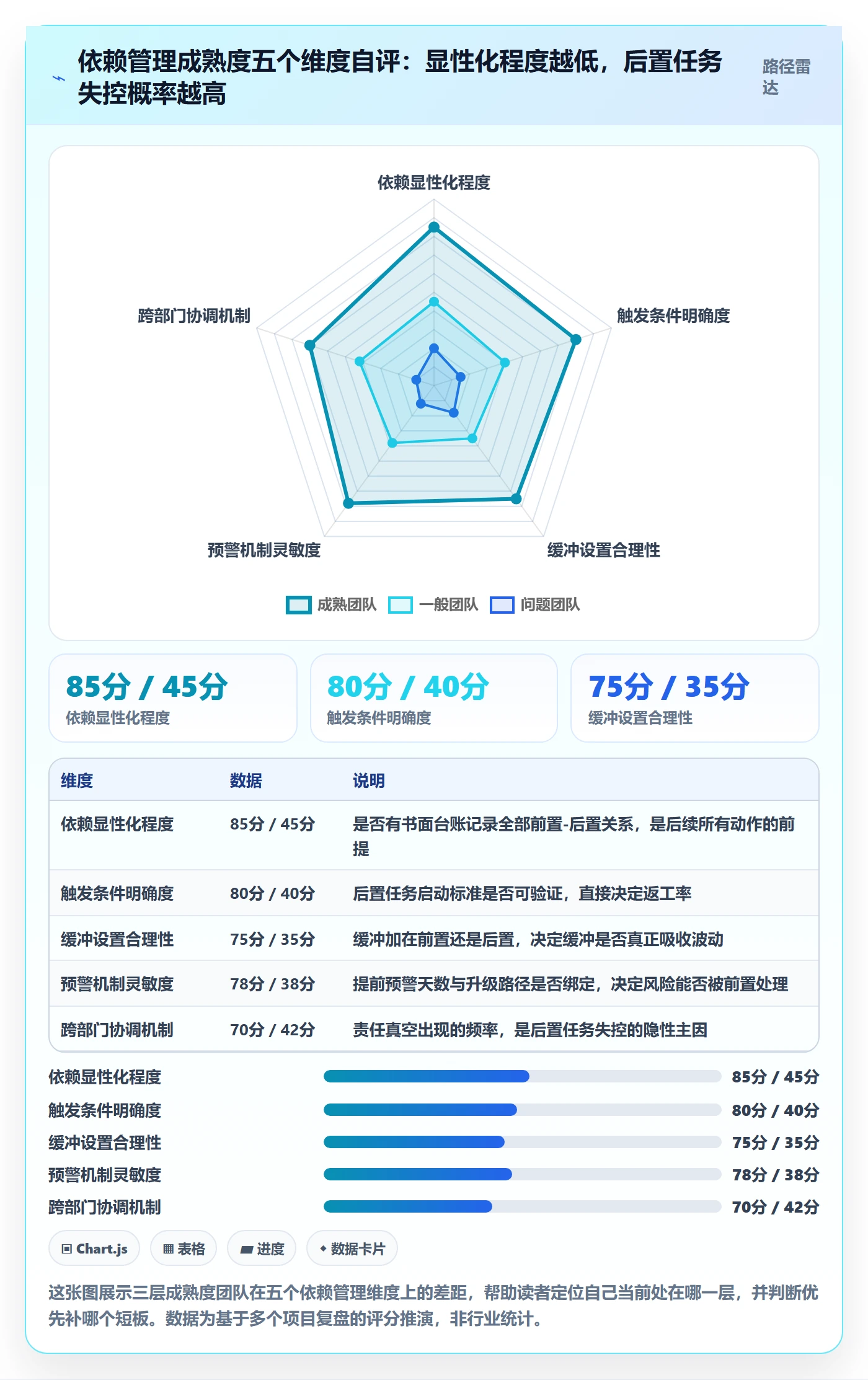 任务依赖如何做好后置任务？项目负责人风险控制与操作步骤