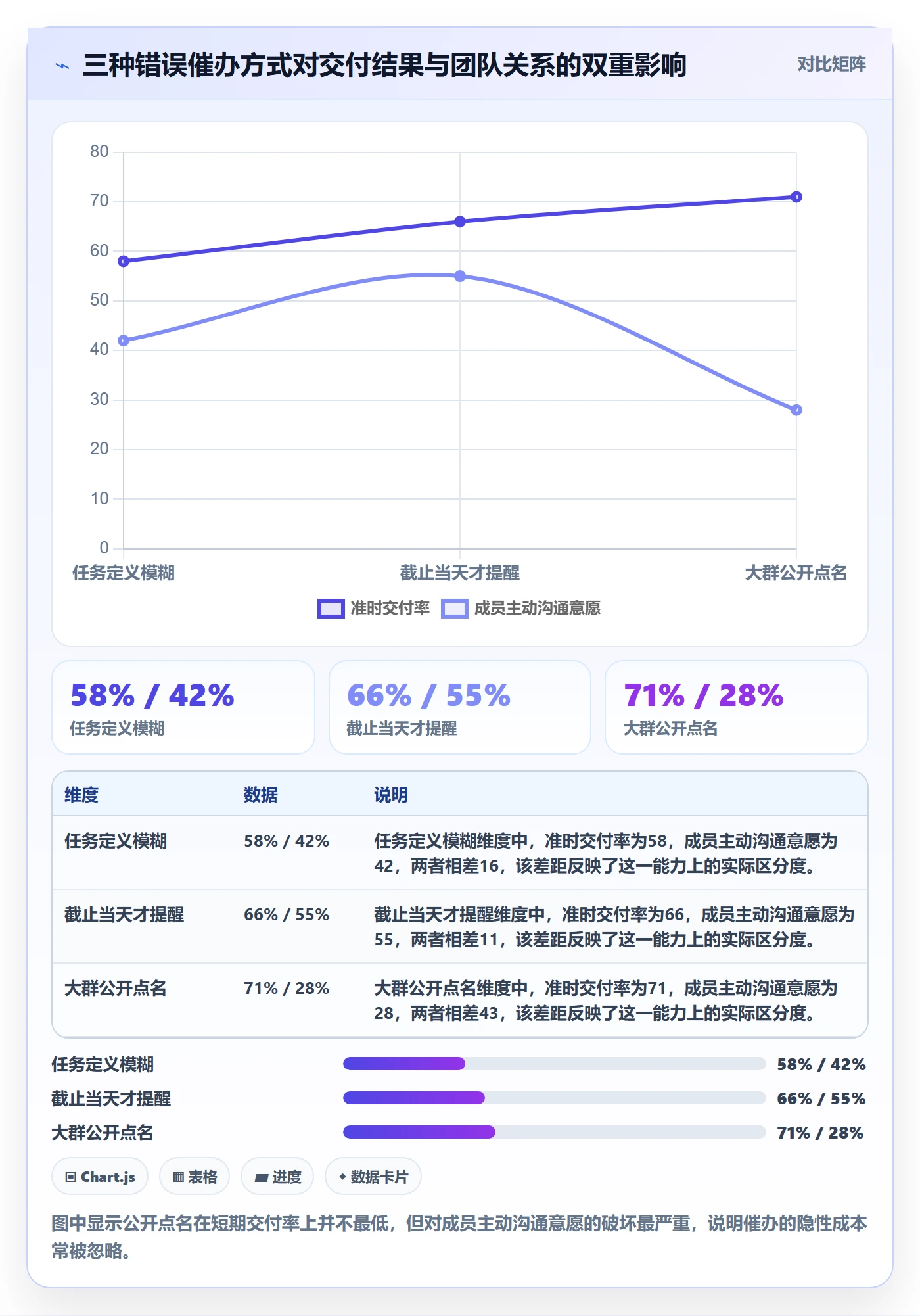 任务提醒如何做好催办?项目成员效率提升与操作步骤