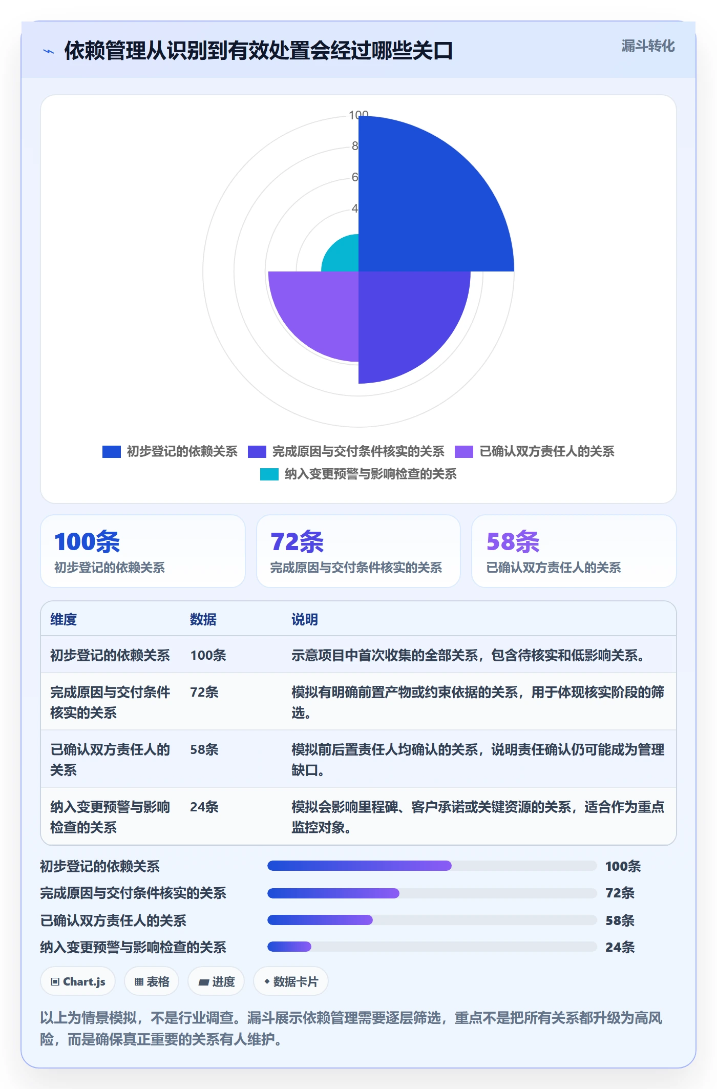 依赖关系管理方法大全：项目负责人甘特图制度设计落地清单