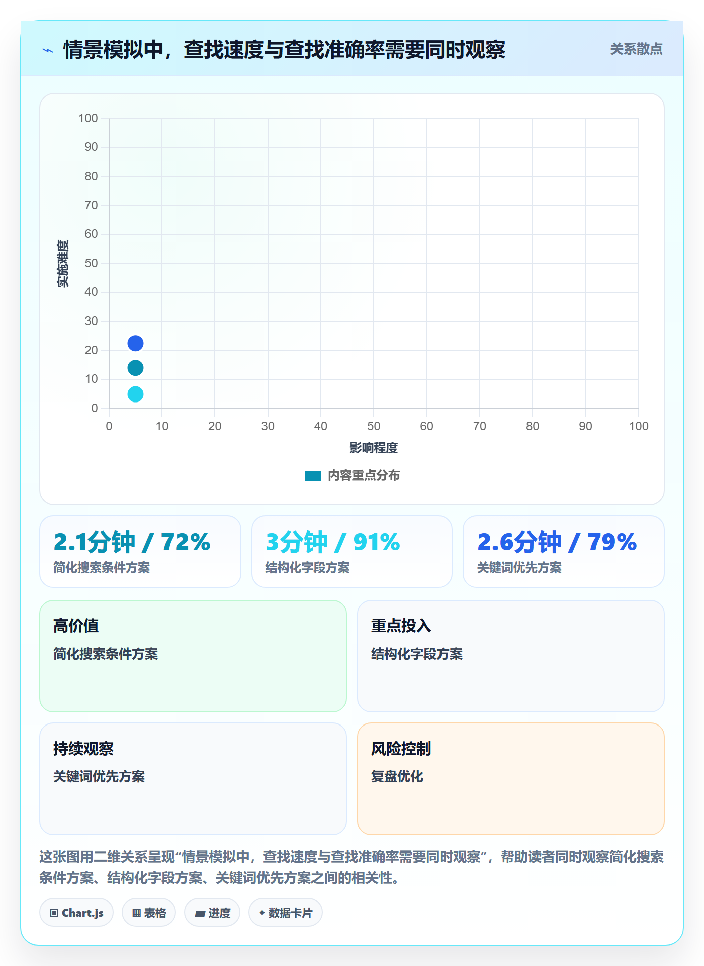 搜索流程与规范：项目负责人列表视图实操方法关键指标